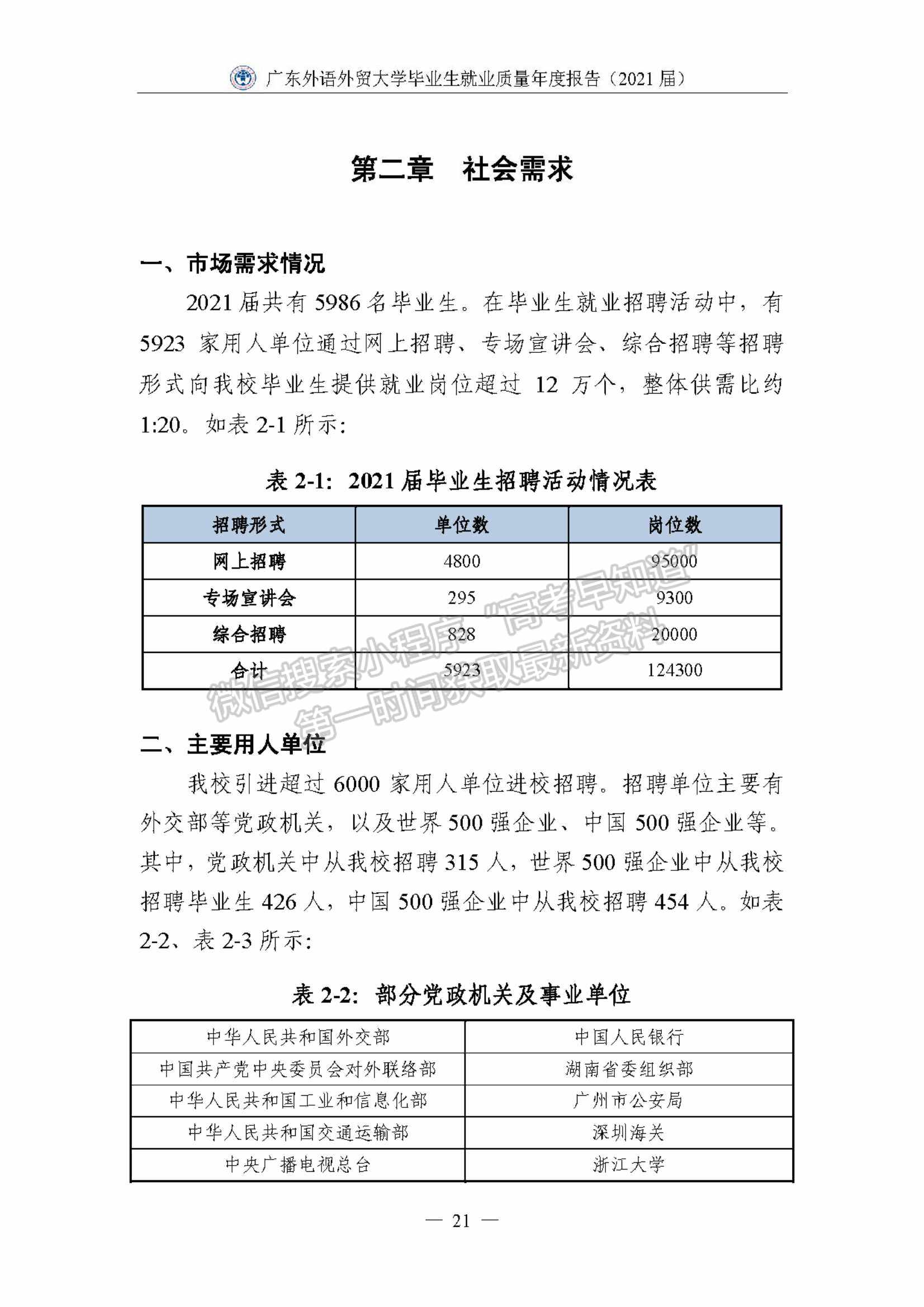 ?廣東外語外貿(mào)大學2021屆畢業(yè)生就業(yè)質(zhì)量年度報告