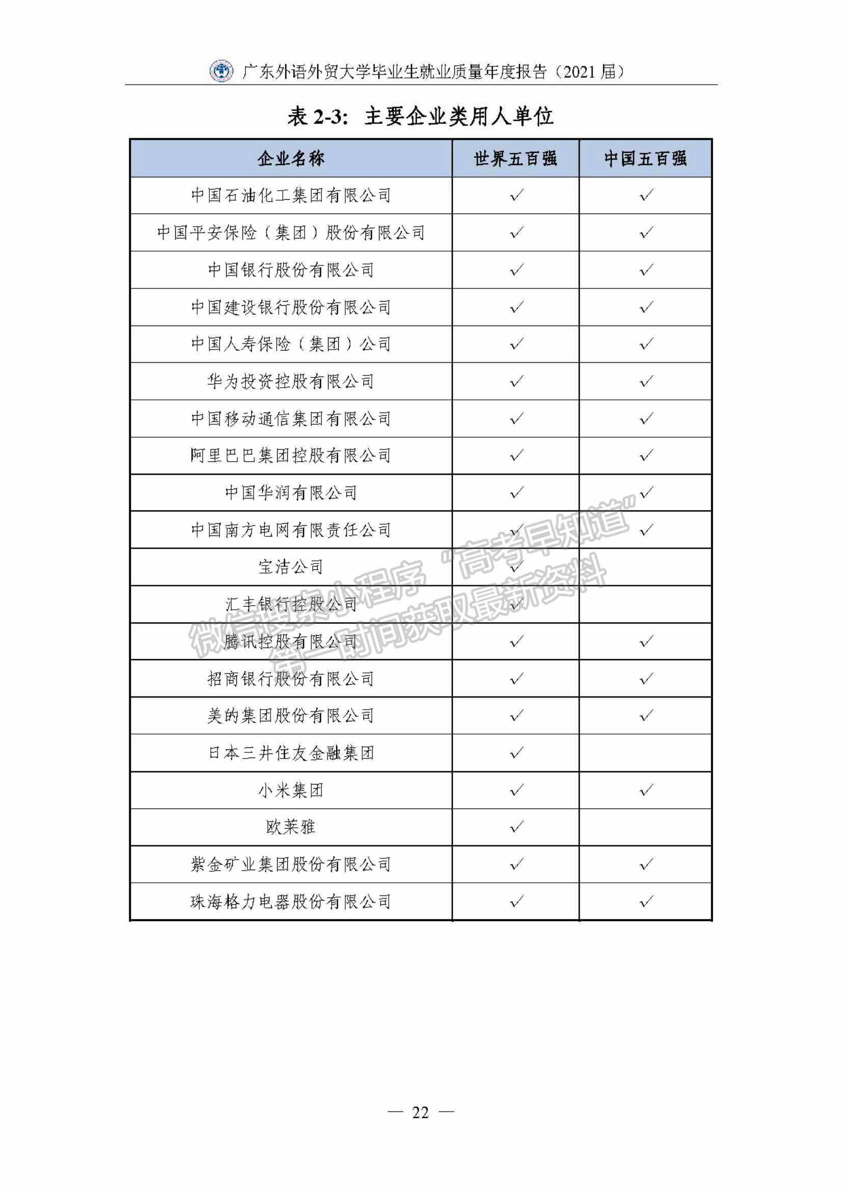 ?廣東外語外貿(mào)大學2021屆畢業(yè)生就業(yè)質(zhì)量年度報告