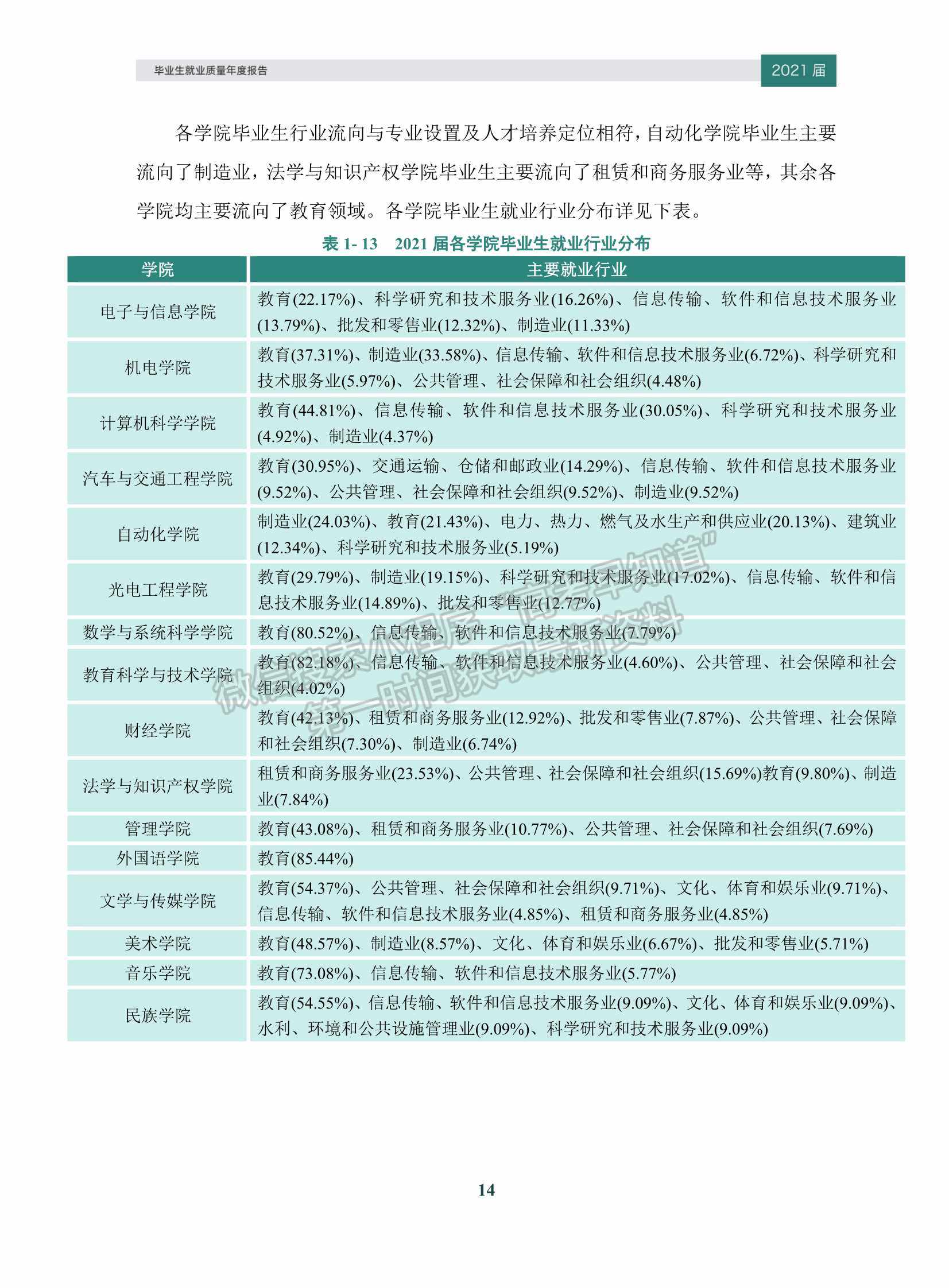 广东技术师范大学毕业生就业质量年度报告（2021年）