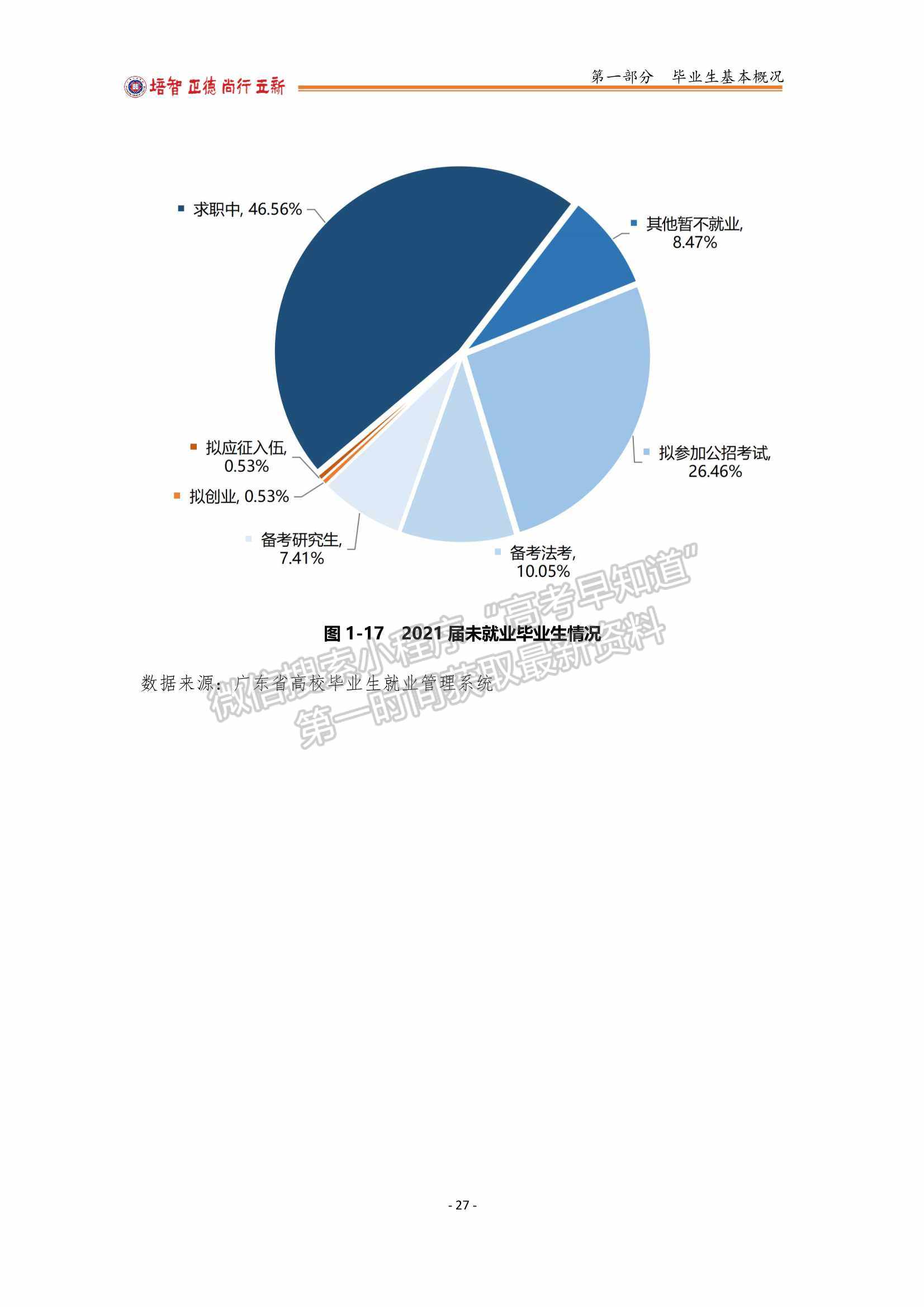 广东培正学院2021届毕业生就业质量分析报告
