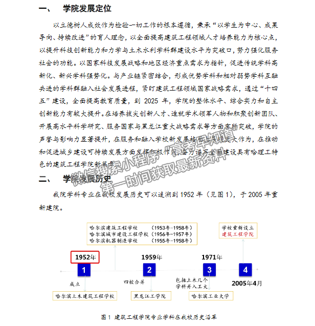 哈尔滨理工大学2022建筑工程学院简介