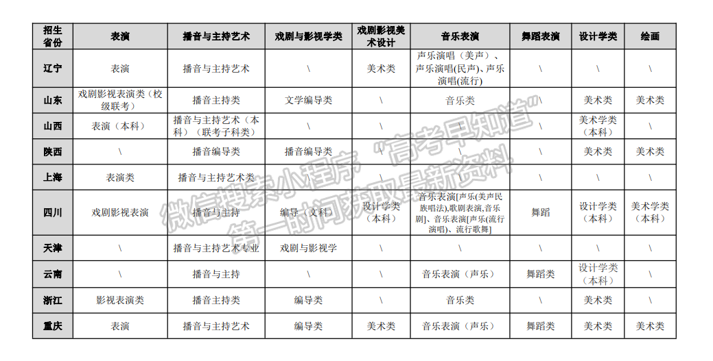 权威发布重庆大学2022年艺术类专业招生简章