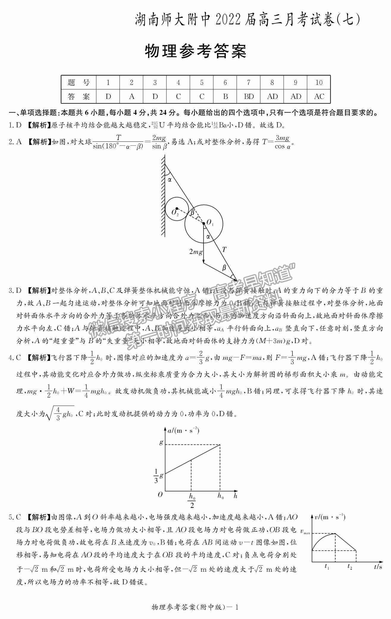 2022湖南師范大學(xué)附屬中學(xué)高三月考（七）物理試卷及參考答案