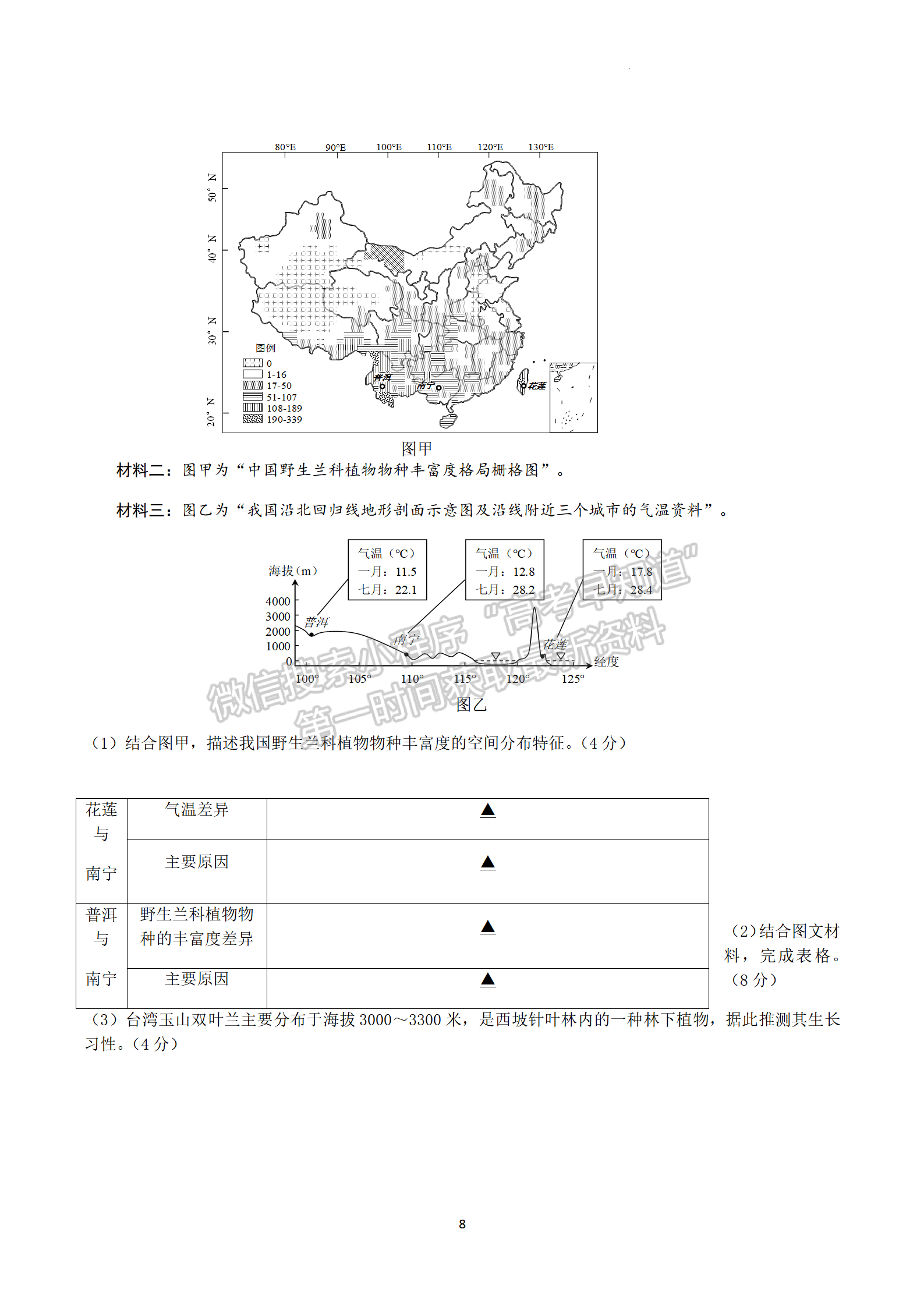 2022屆江蘇省南京市金陵中學(xué)高三3月學(xué)情調(diào)研地理試題及答案