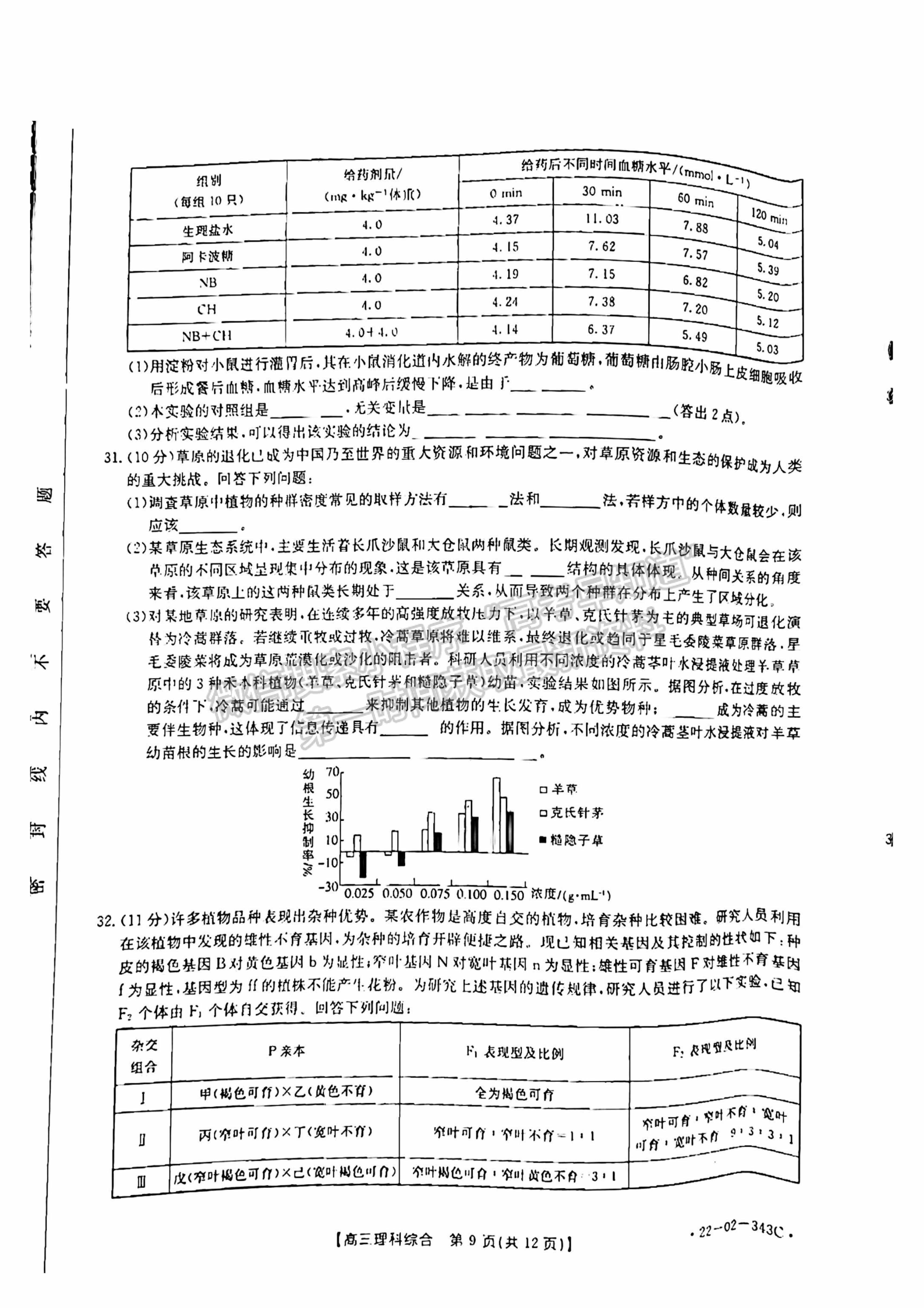 2022新鄉(xiāng)高三二模理綜試卷及參考答案