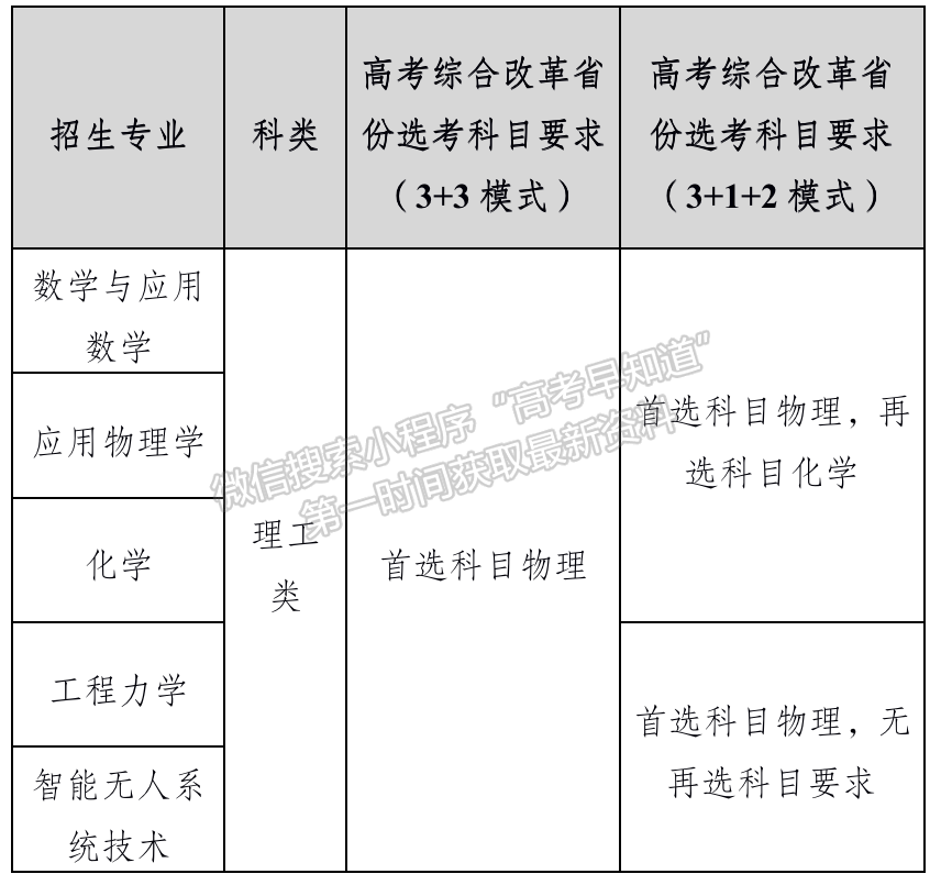 北京理工大學(xué)2022年強基計劃招生簡章！