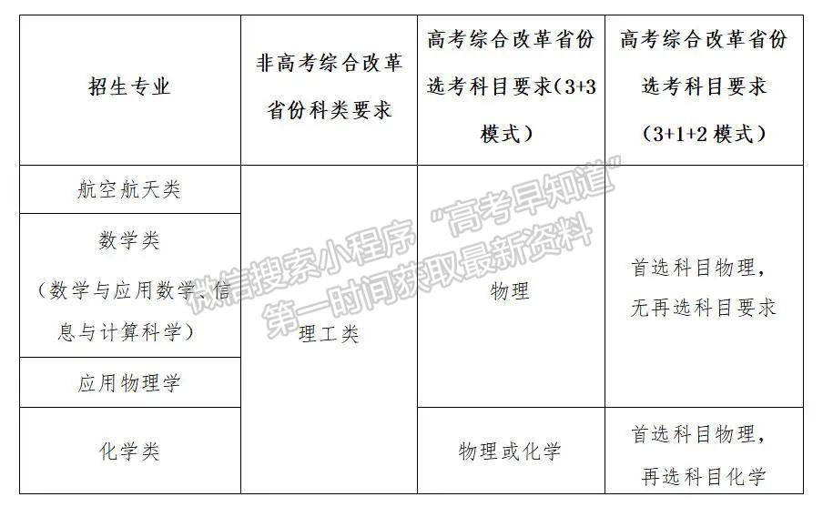 西北工業(yè)大學(xué)2022年強(qiáng)基計劃招生簡章