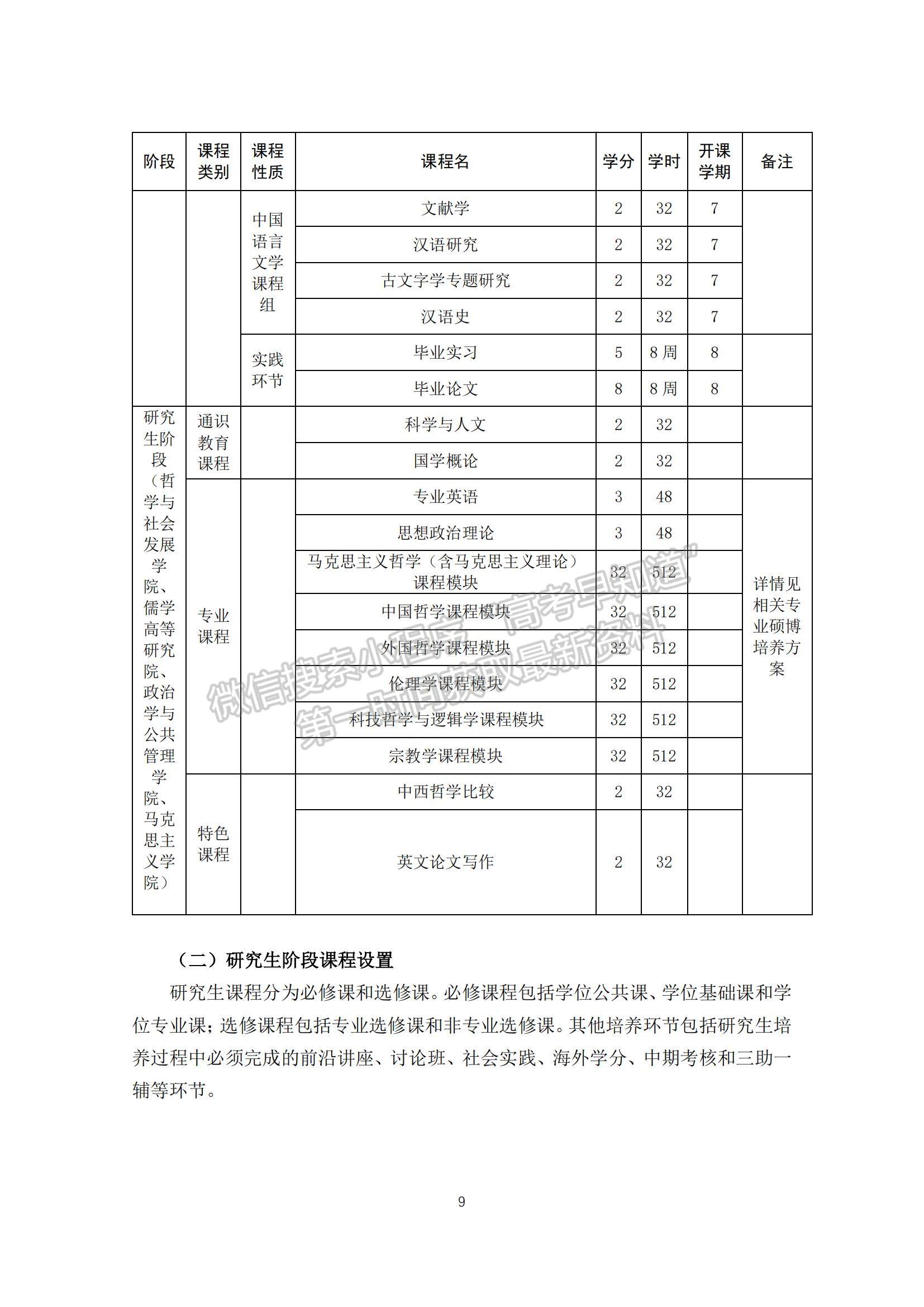 山東大學強基計劃招生專業(yè)培養(yǎng)方案（2022版） - 哲學