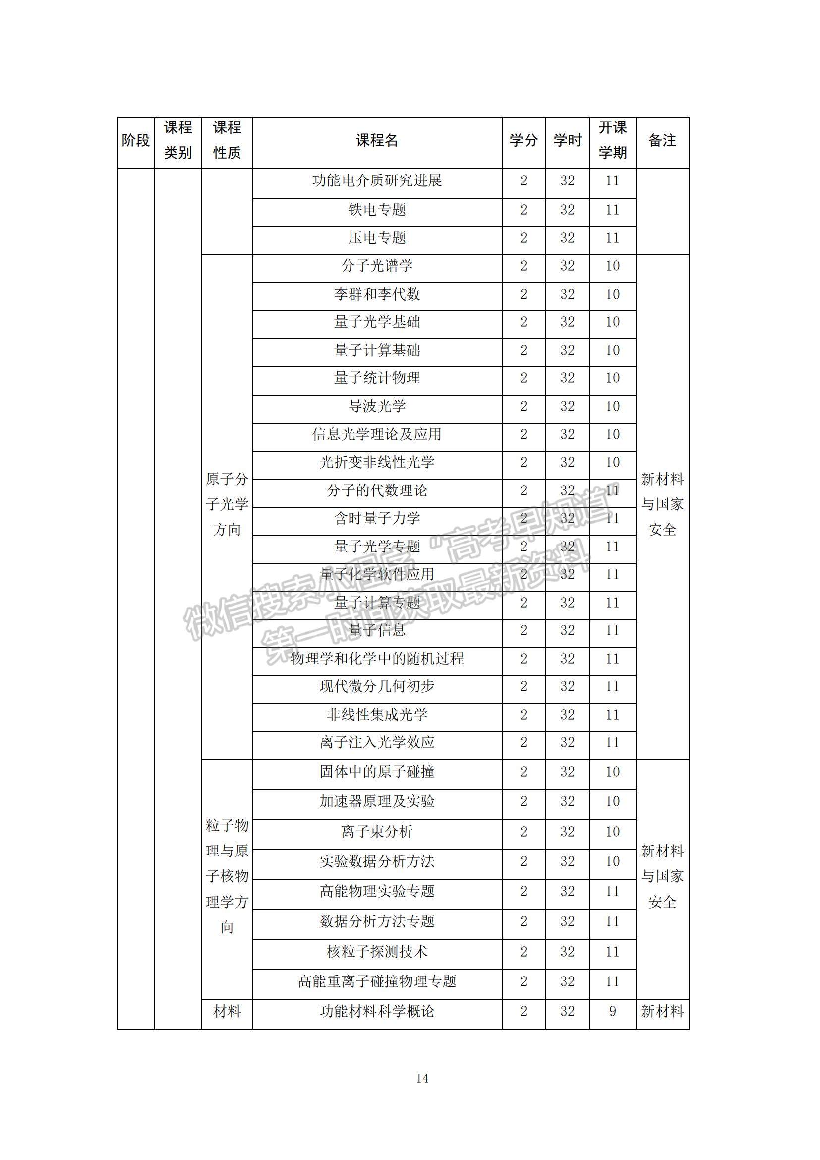 山東大學強基計劃招生專業(yè)培養(yǎng)方案（2022版） - 物理學