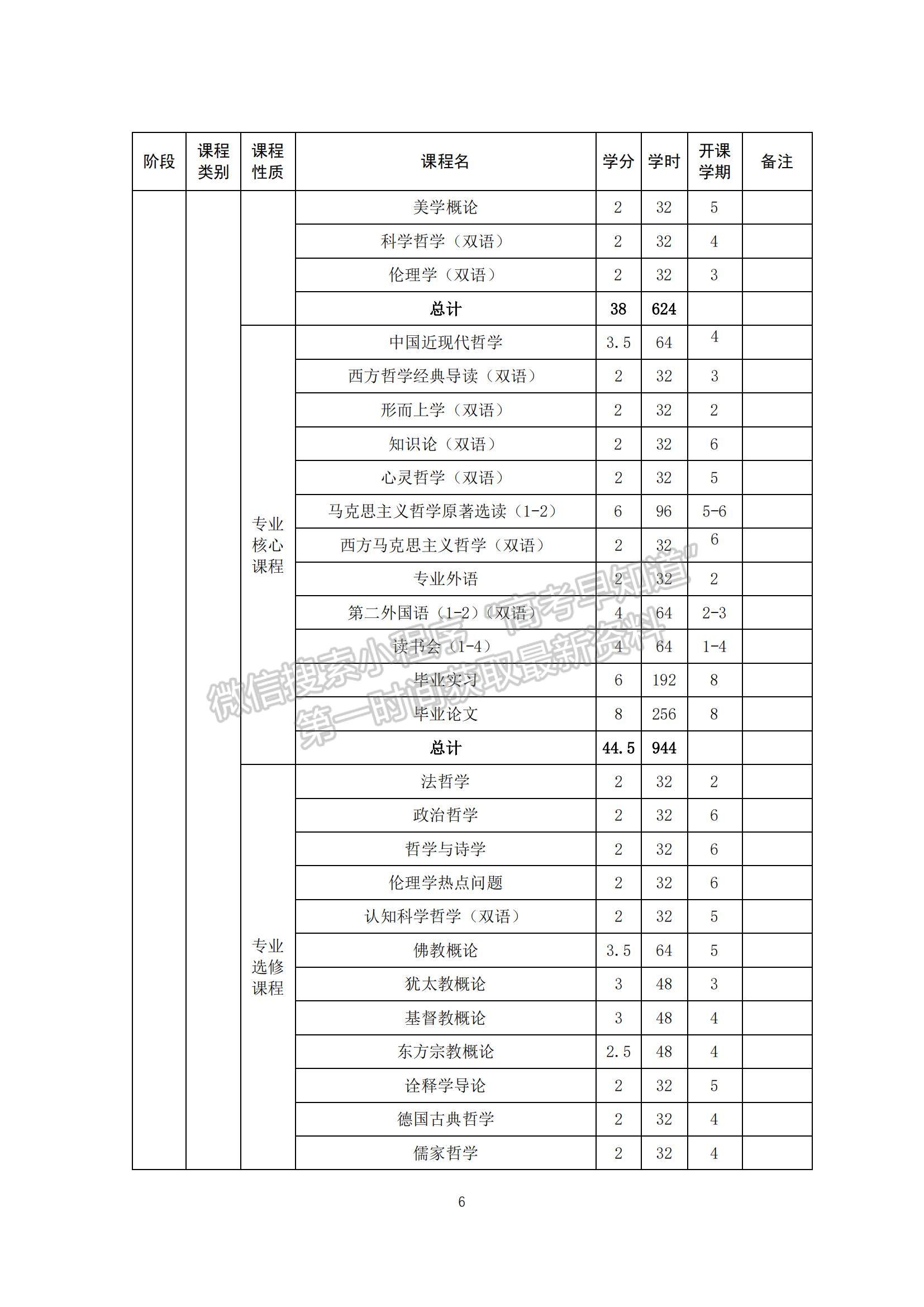 山東大學強基計劃招生專業(yè)培養(yǎng)方案（2022版） - 哲學