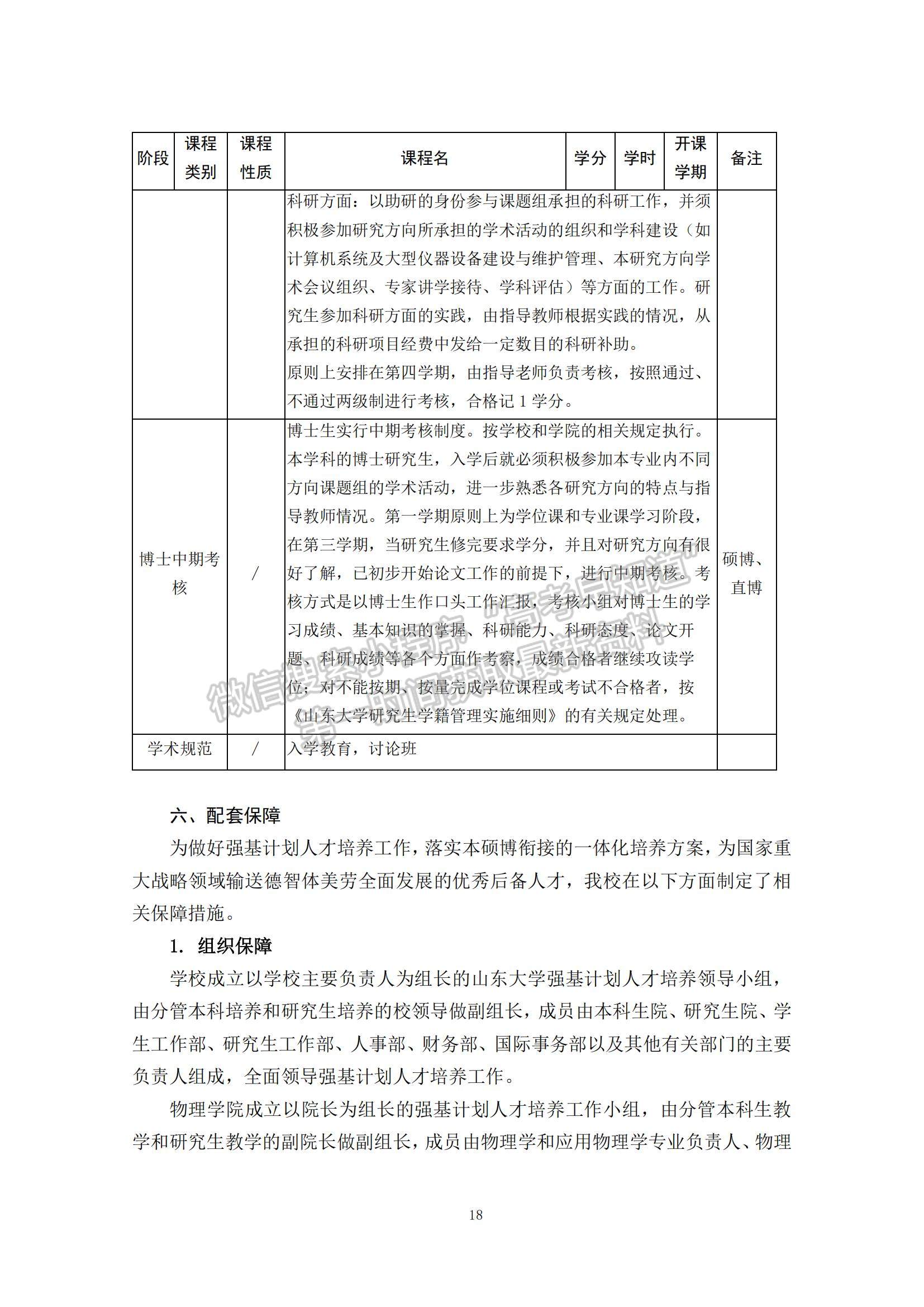 山東大學強基計劃招生專業(yè)培養(yǎng)方案（2022版） - 物理學