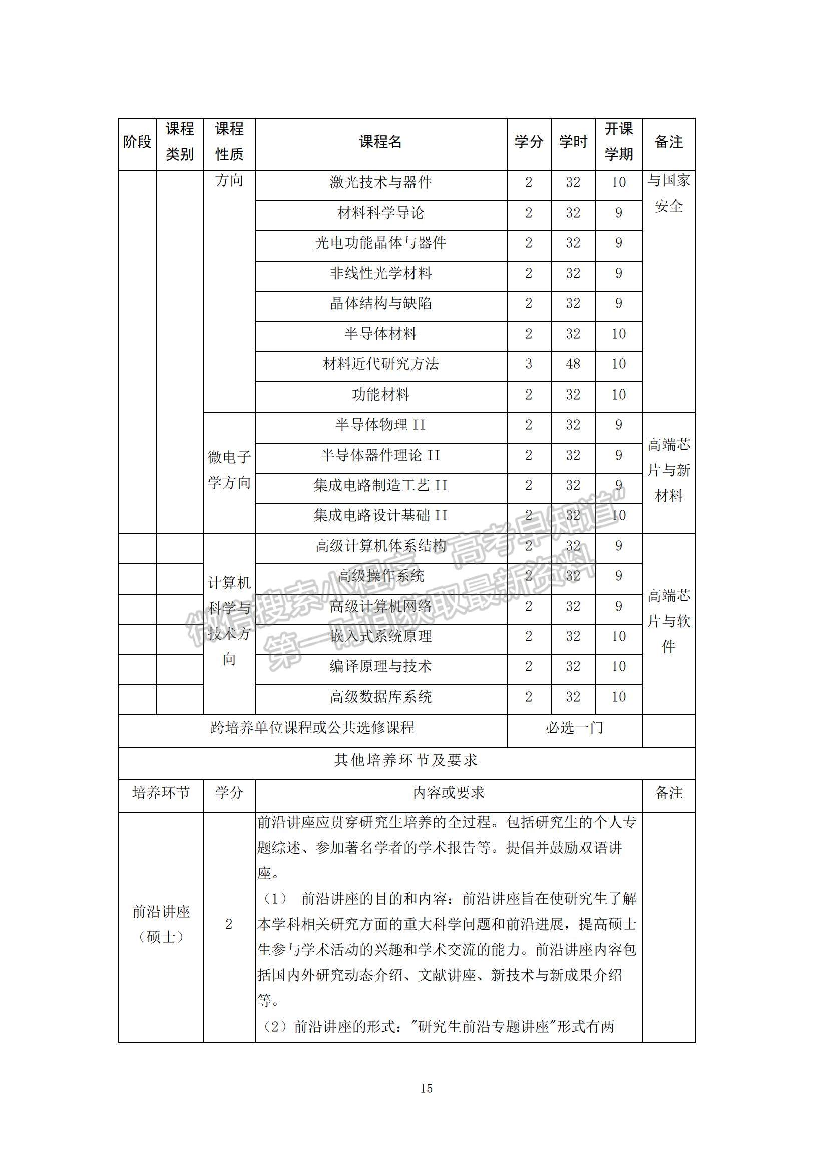 山東大學強基計劃招生專業(yè)培養(yǎng)方案（2022版） - 物理學