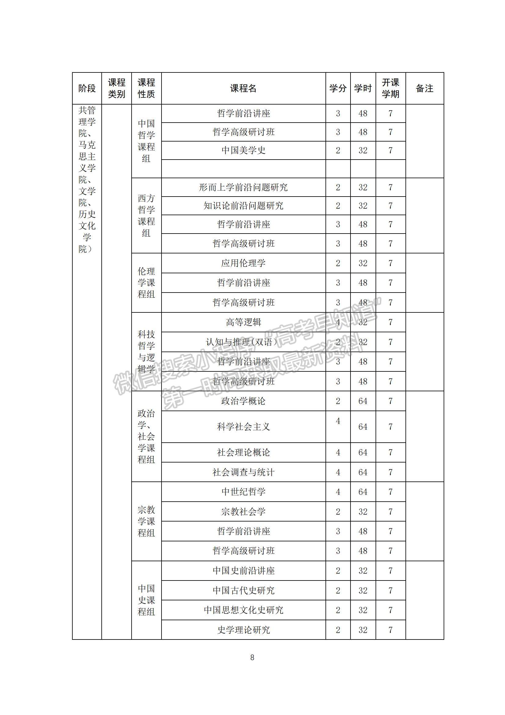 山東大學強基計劃招生專業(yè)培養(yǎng)方案（2022版） - 哲學