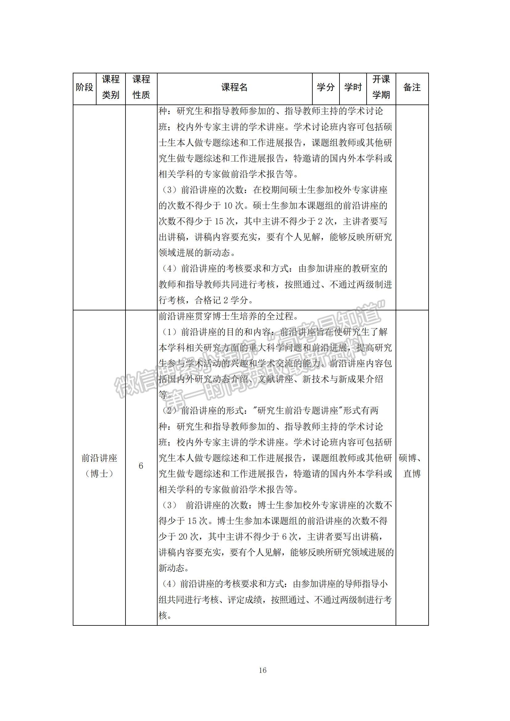 山東大學強基計劃招生專業(yè)培養(yǎng)方案（2022版） - 物理學