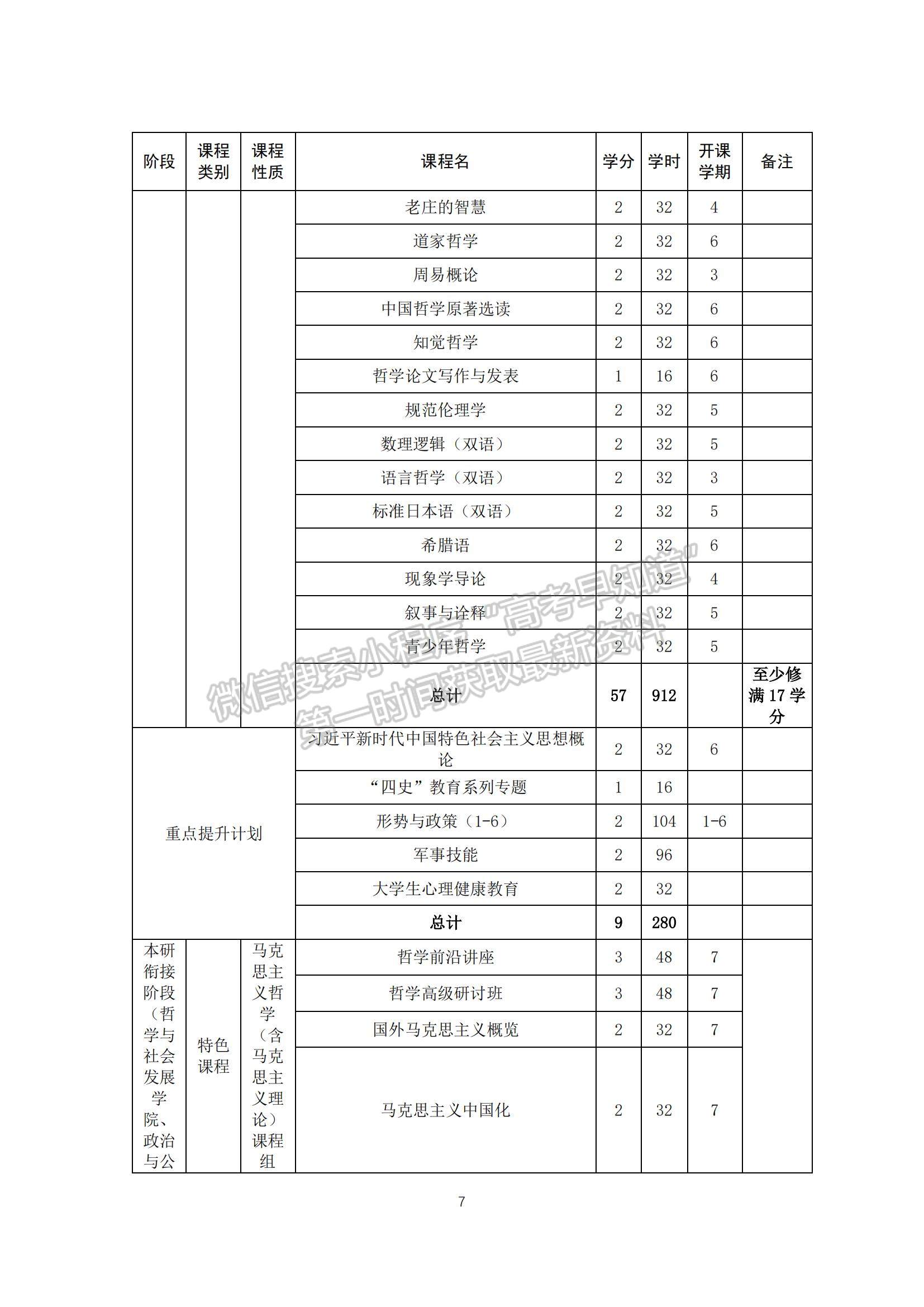 山東大學強基計劃招生專業(yè)培養(yǎng)方案（2022版） - 哲學