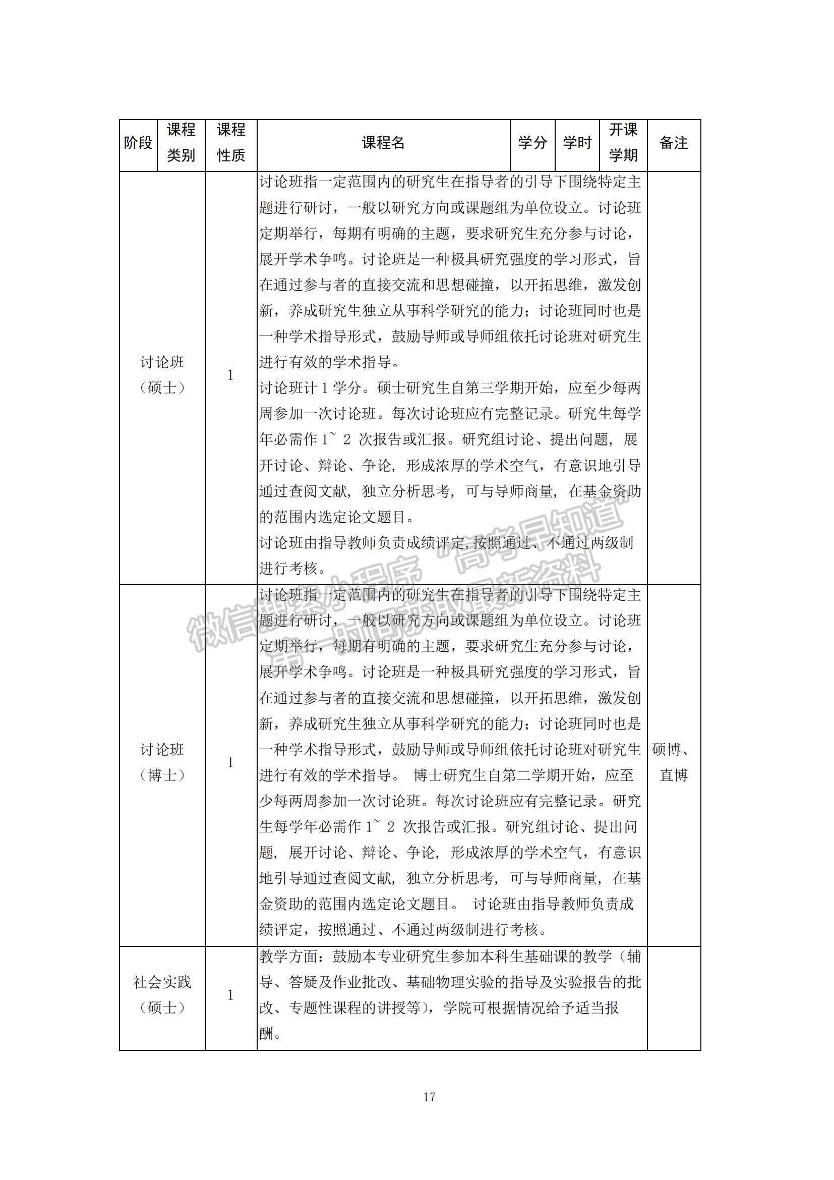 山東大學強基計劃招生專業(yè)培養(yǎng)方案（2022版） - 物理學