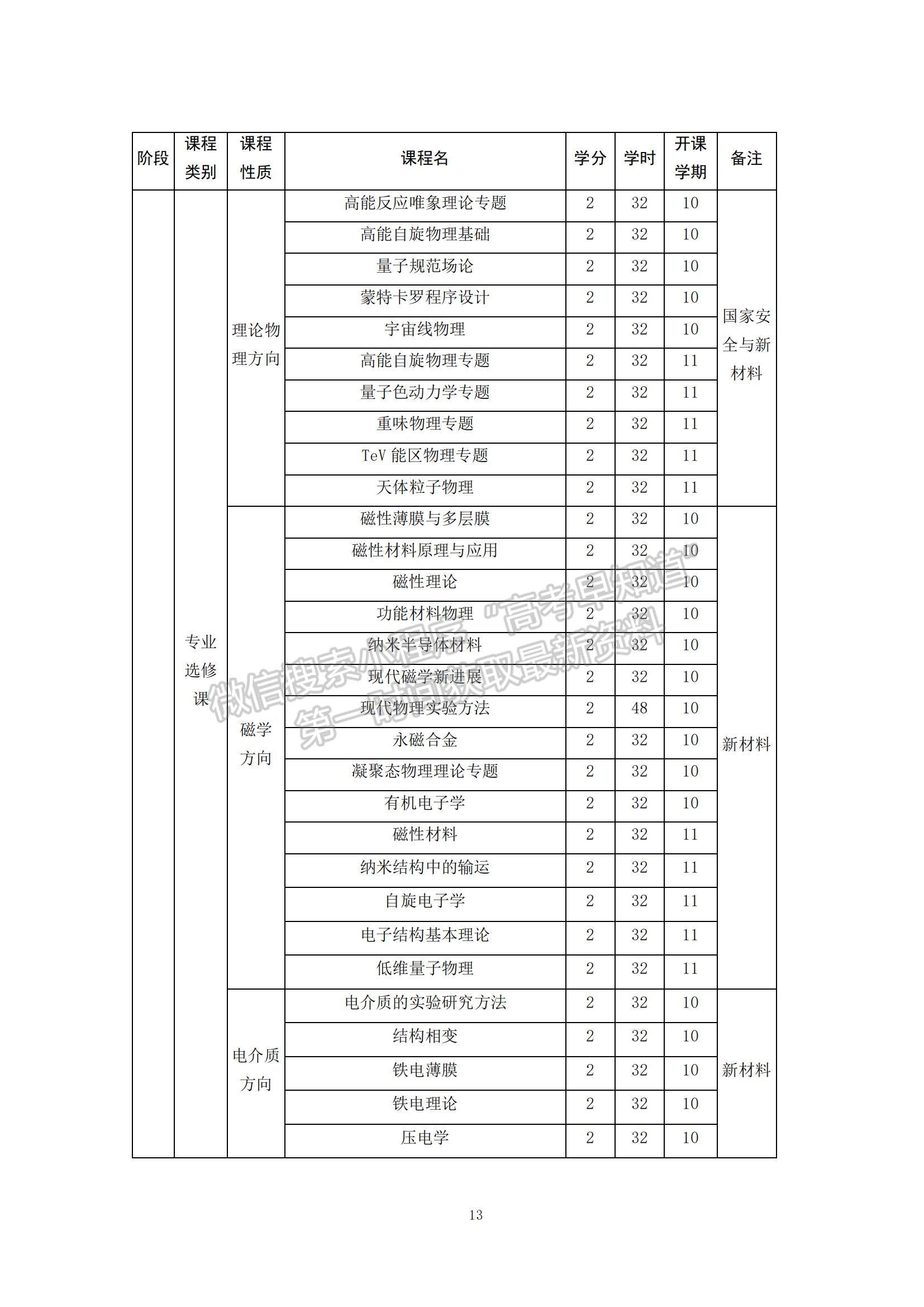 山東大學(xué)強(qiáng)基計劃招生專業(yè)培養(yǎng)方案（2022版） - 物理學(xué)