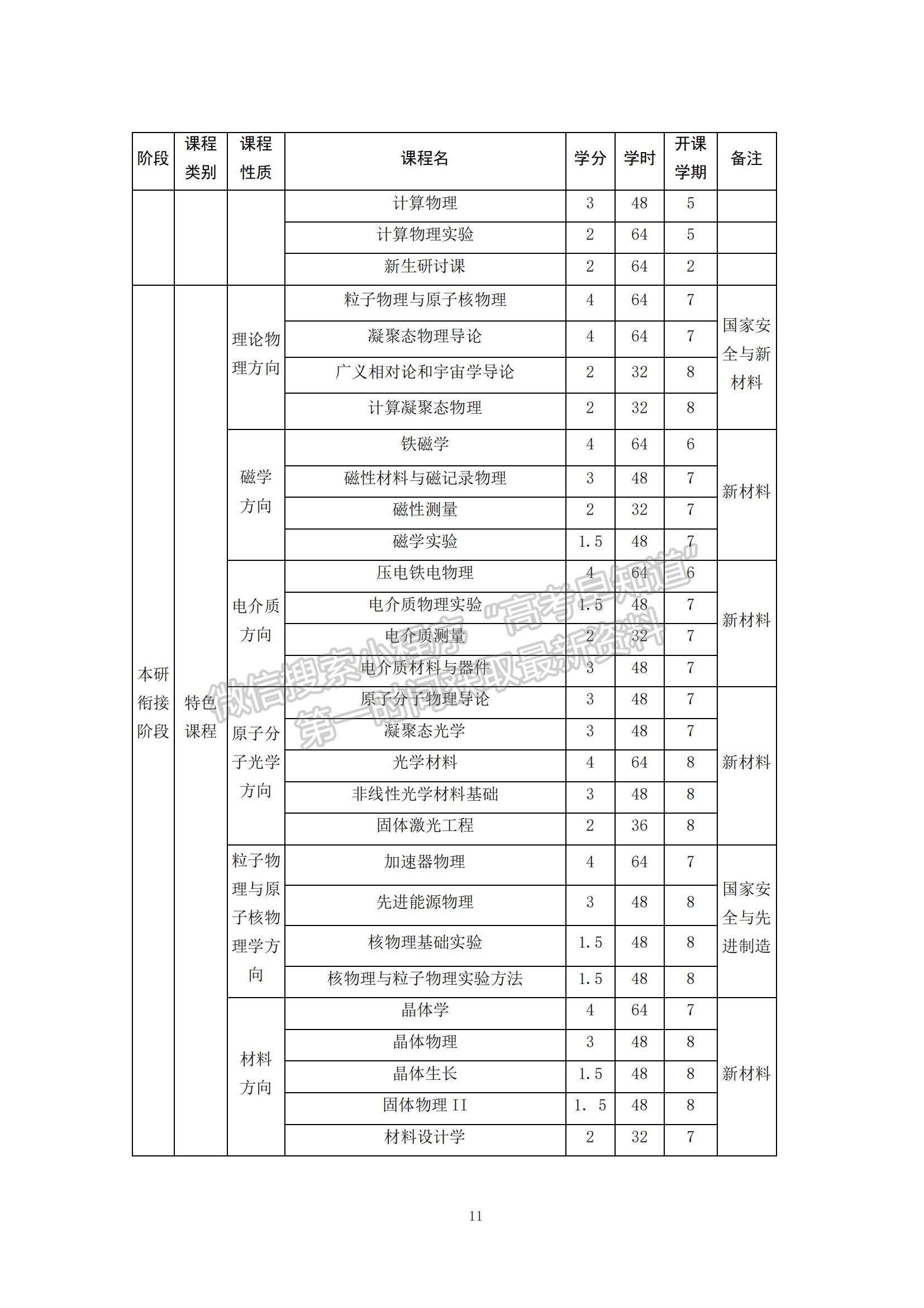 山東大學強基計劃招生專業(yè)培養(yǎng)方案（2022版） - 物理學