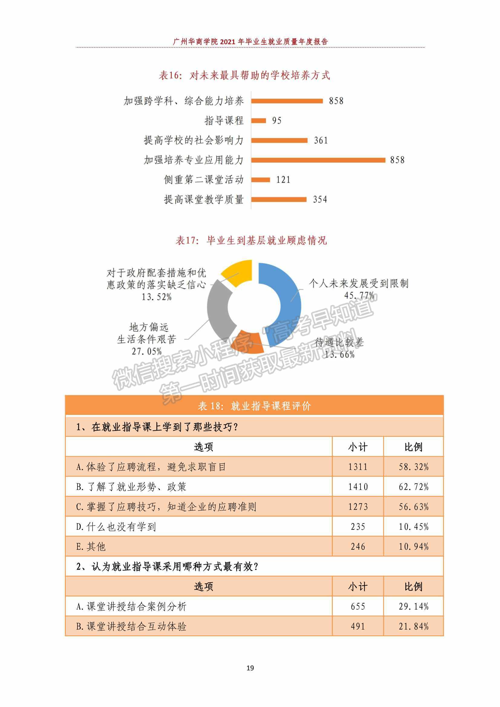 廣州華商學院2021年畢業(yè)生就業(yè)質(zhì)量年度報告