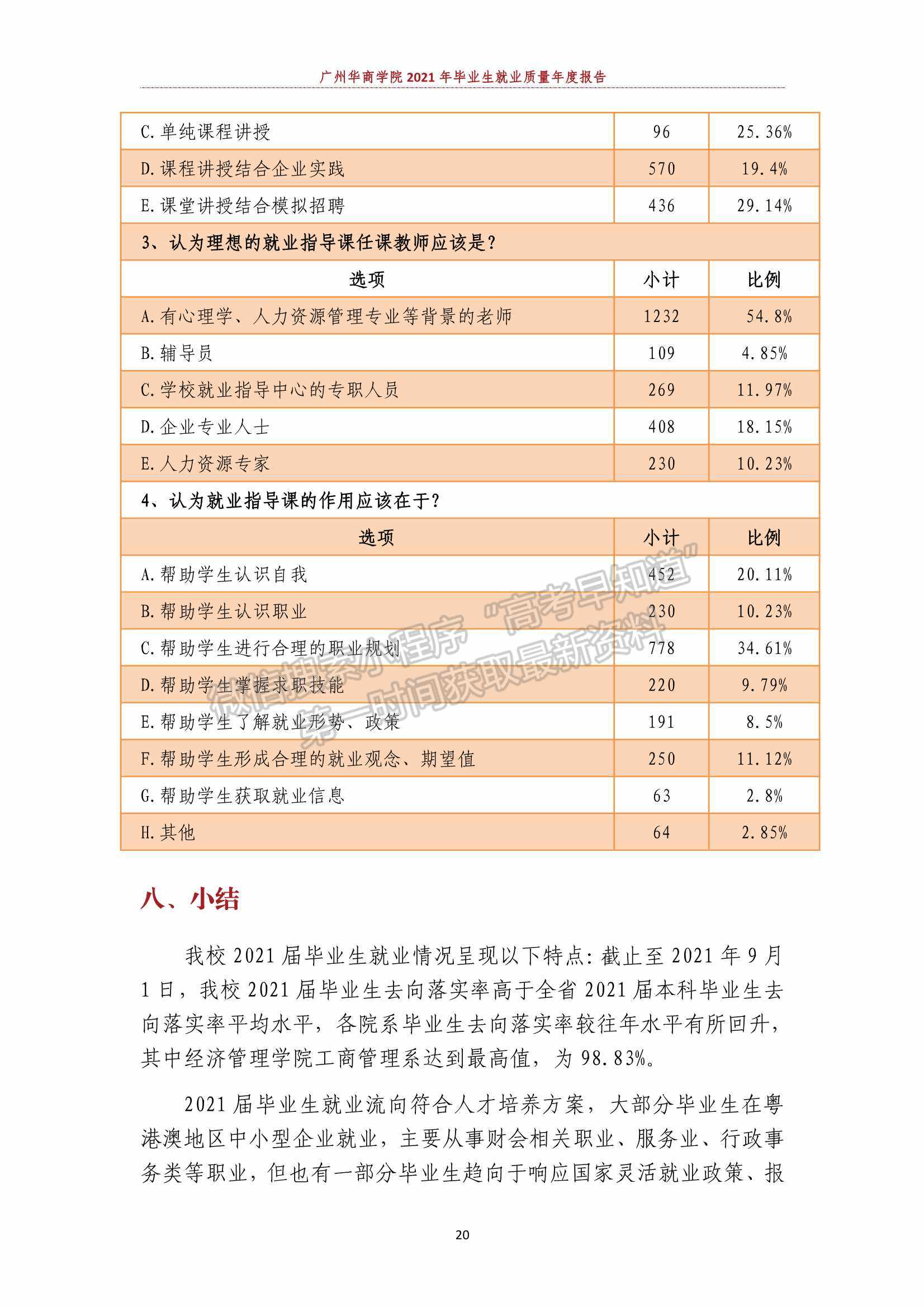 廣州華商學(xué)院2021年畢業(yè)生就業(yè)質(zhì)量年度報(bào)告