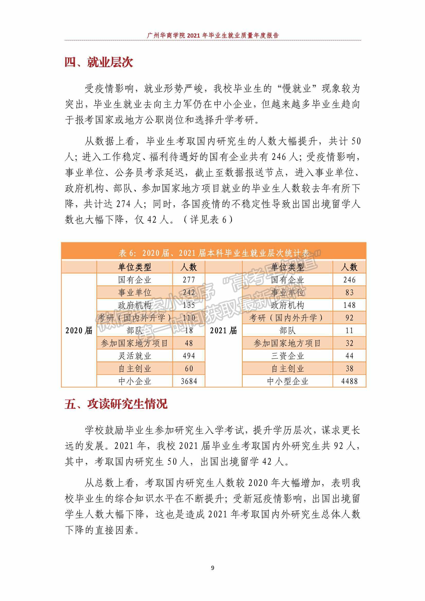 廣州華商學院2021年畢業(yè)生就業(yè)質(zhì)量年度報告