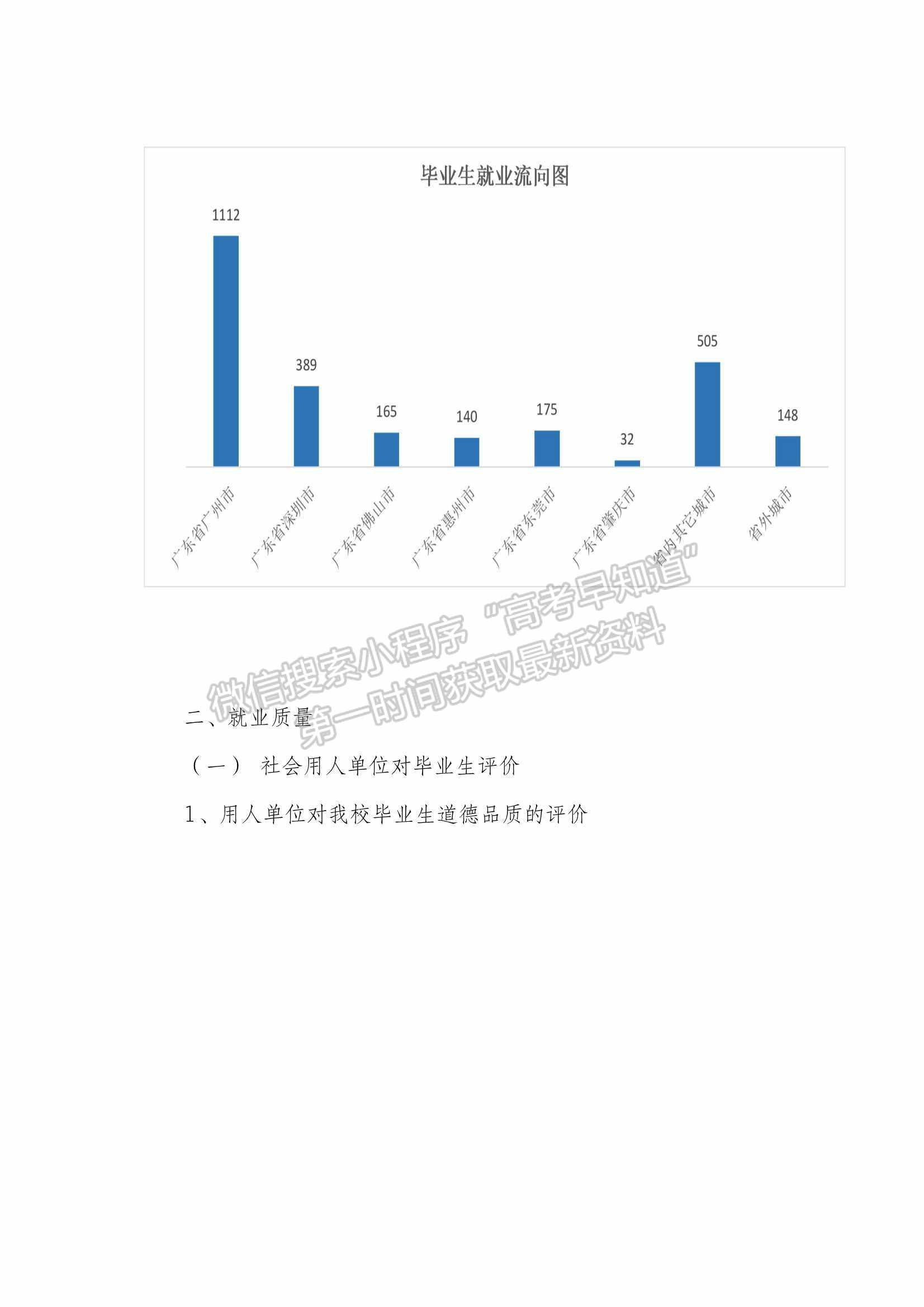 廣州應(yīng)用科技學(xué)院2021年畢業(yè)生就業(yè)質(zhì)量年度報告