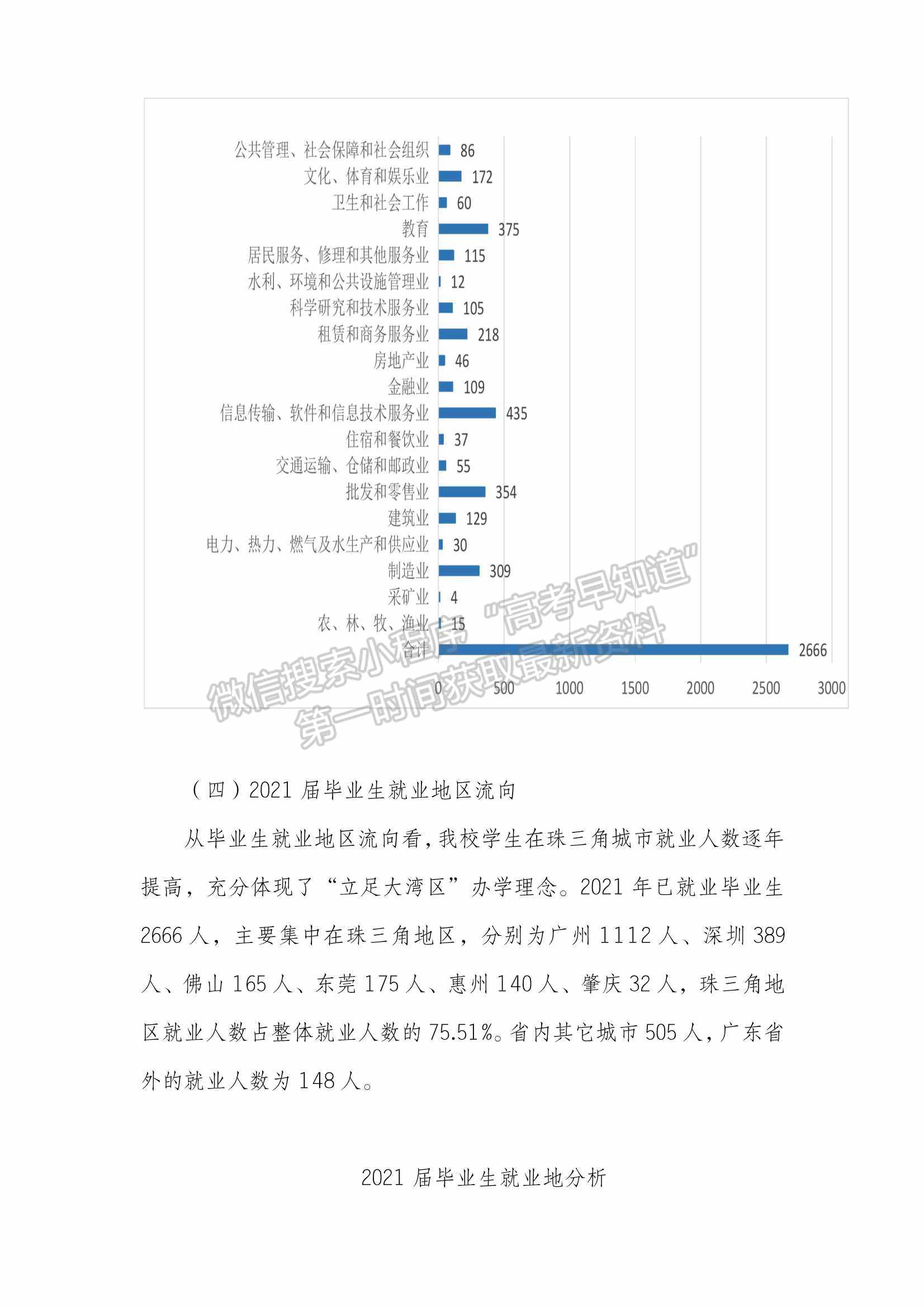 廣州應(yīng)用科技學(xué)院2021年畢業(yè)生就業(yè)質(zhì)量年度報告