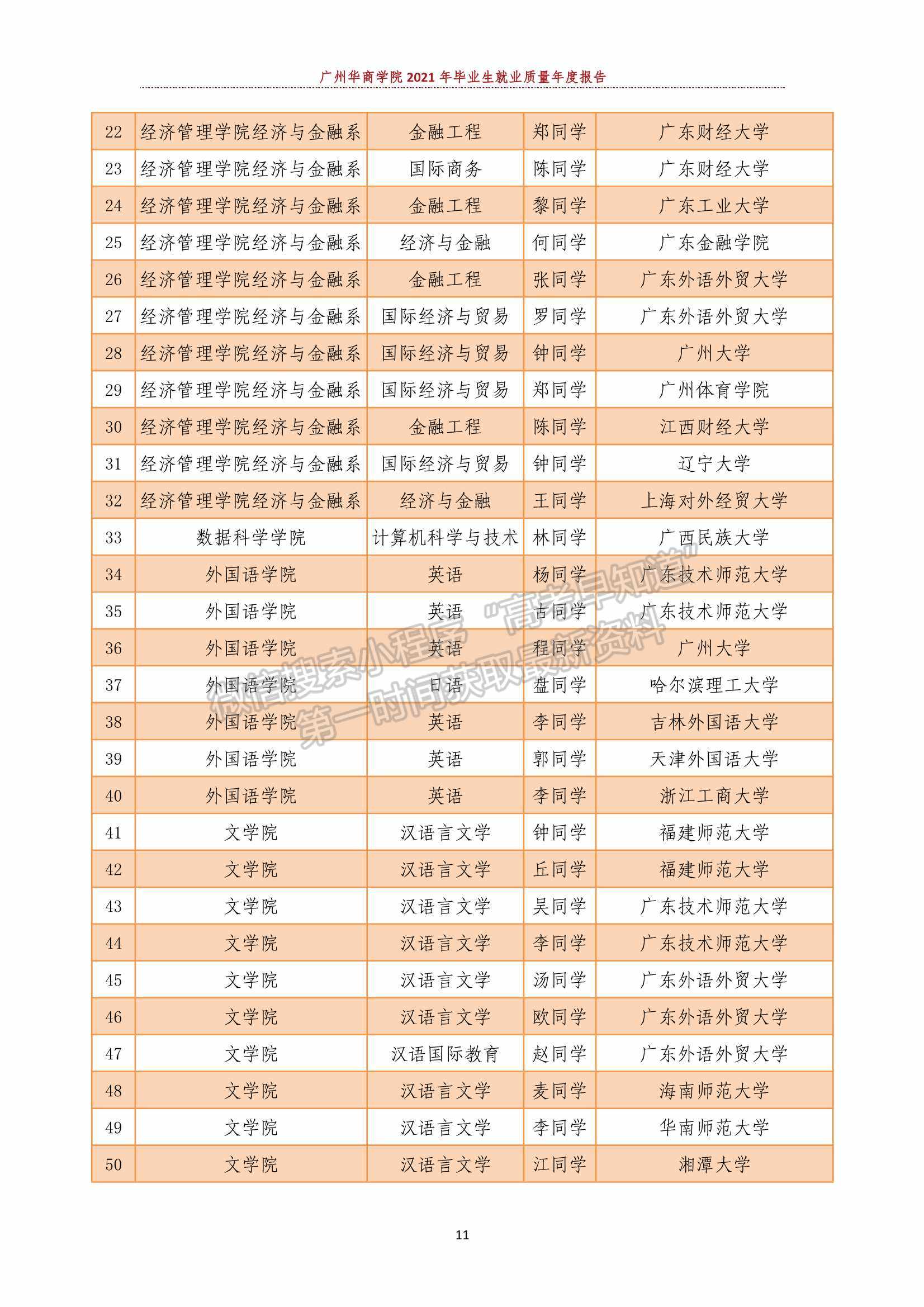 廣州華商學院2021年畢業(yè)生就業(yè)質(zhì)量年度報告