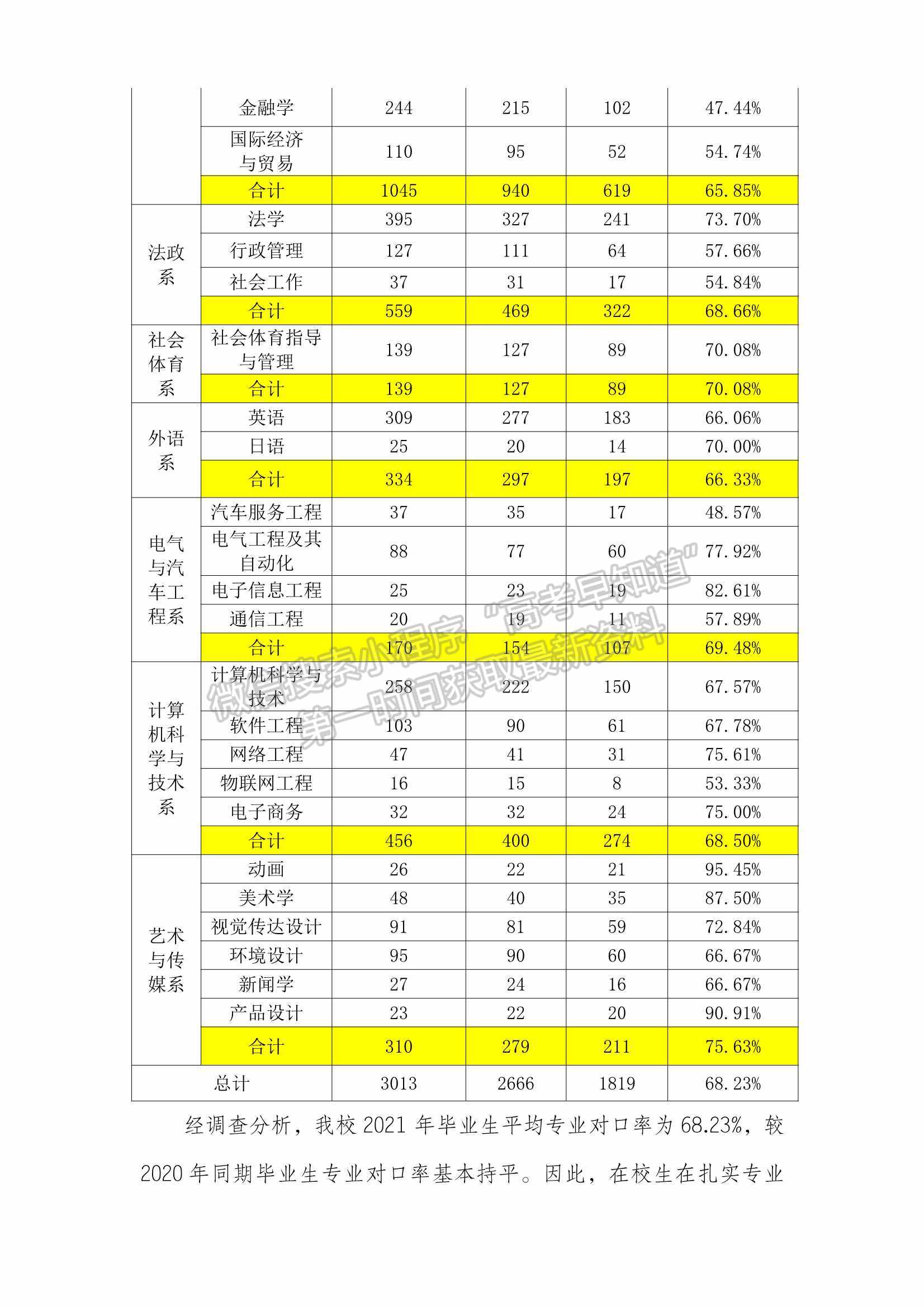 廣州應(yīng)用科技學(xué)院2021年畢業(yè)生就業(yè)質(zhì)量年度報告