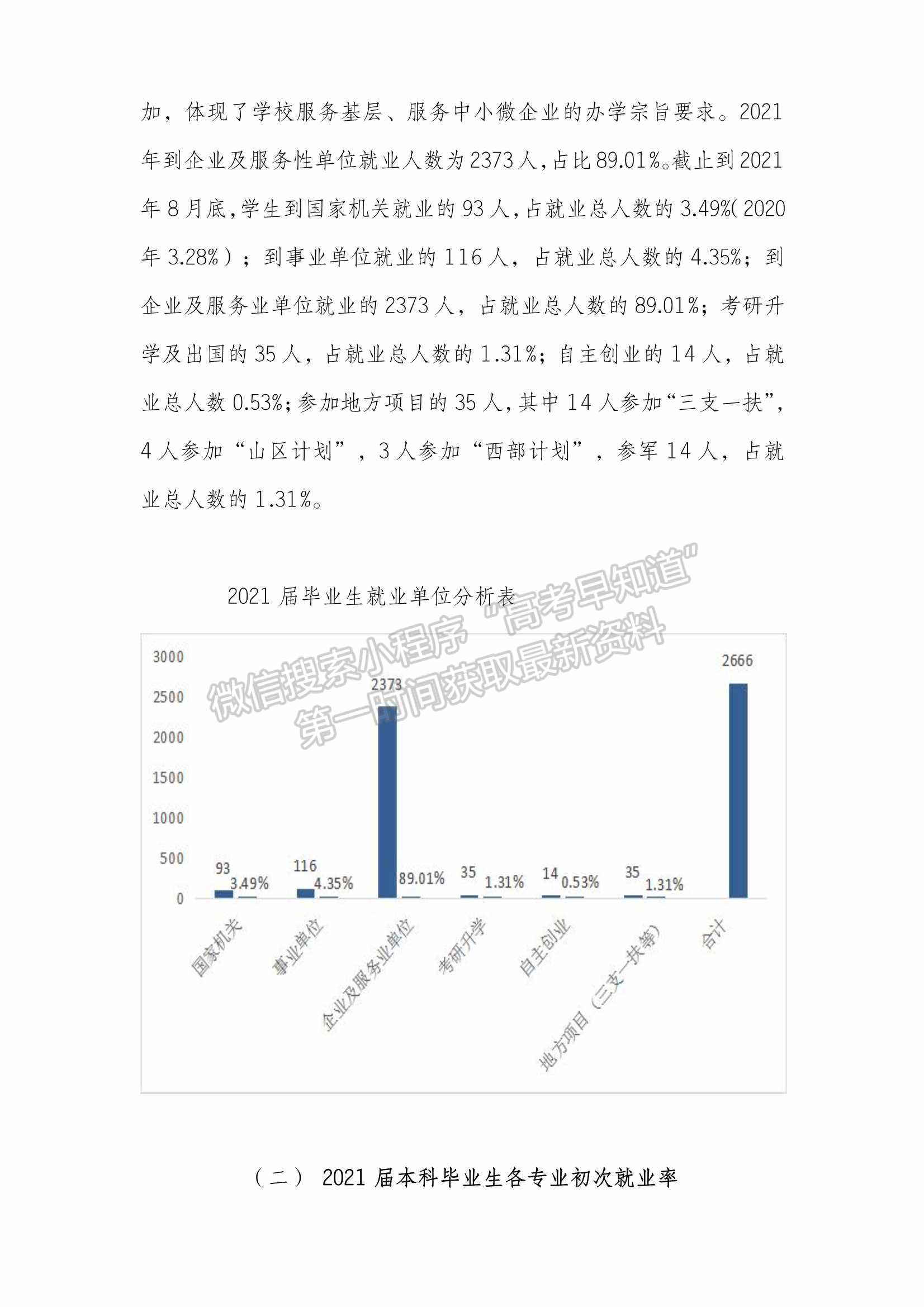 廣州應(yīng)用科技學(xué)院2021年畢業(yè)生就業(yè)質(zhì)量年度報告