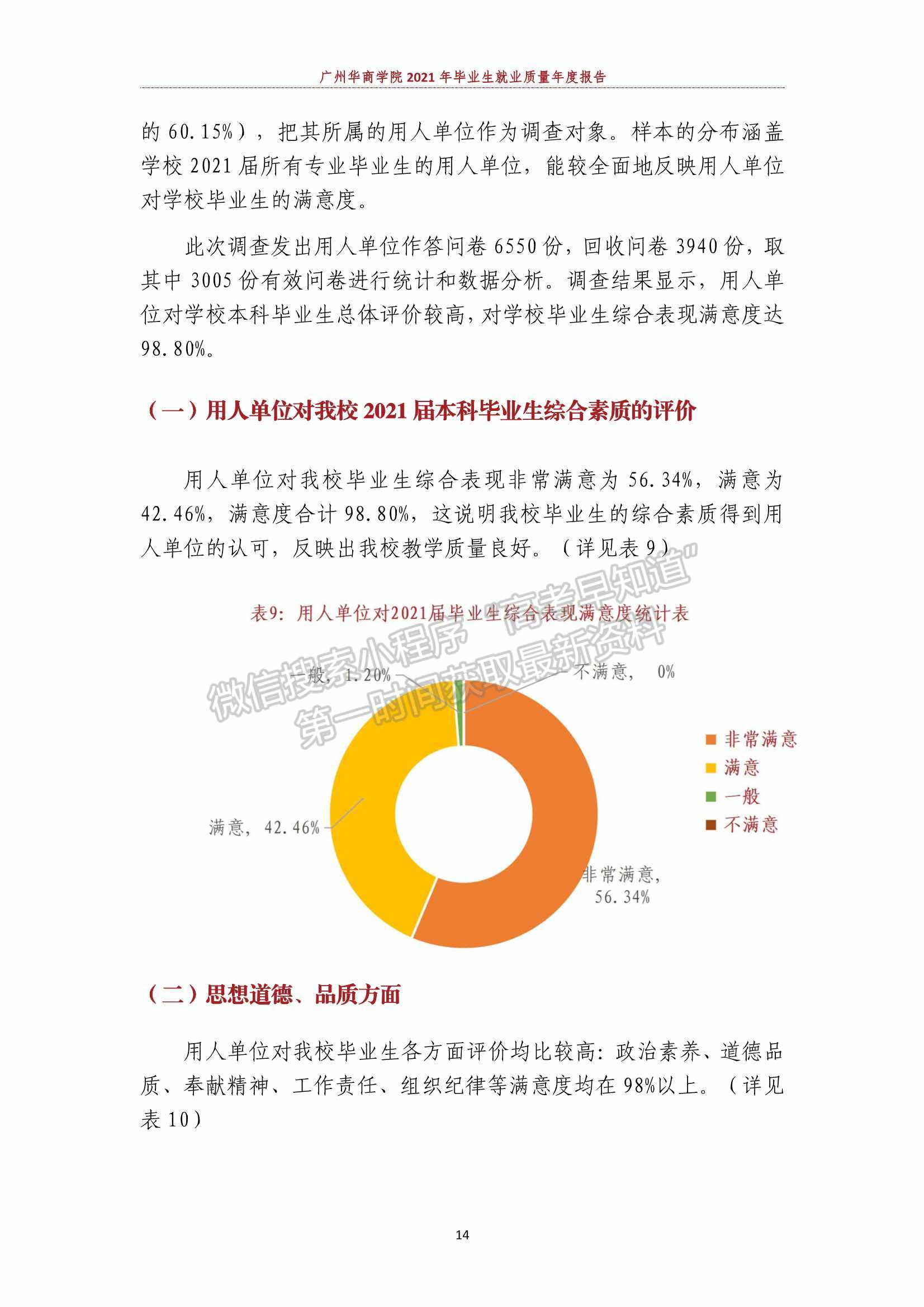 廣州華商學(xué)院2021年畢業(yè)生就業(yè)質(zhì)量年度報(bào)告