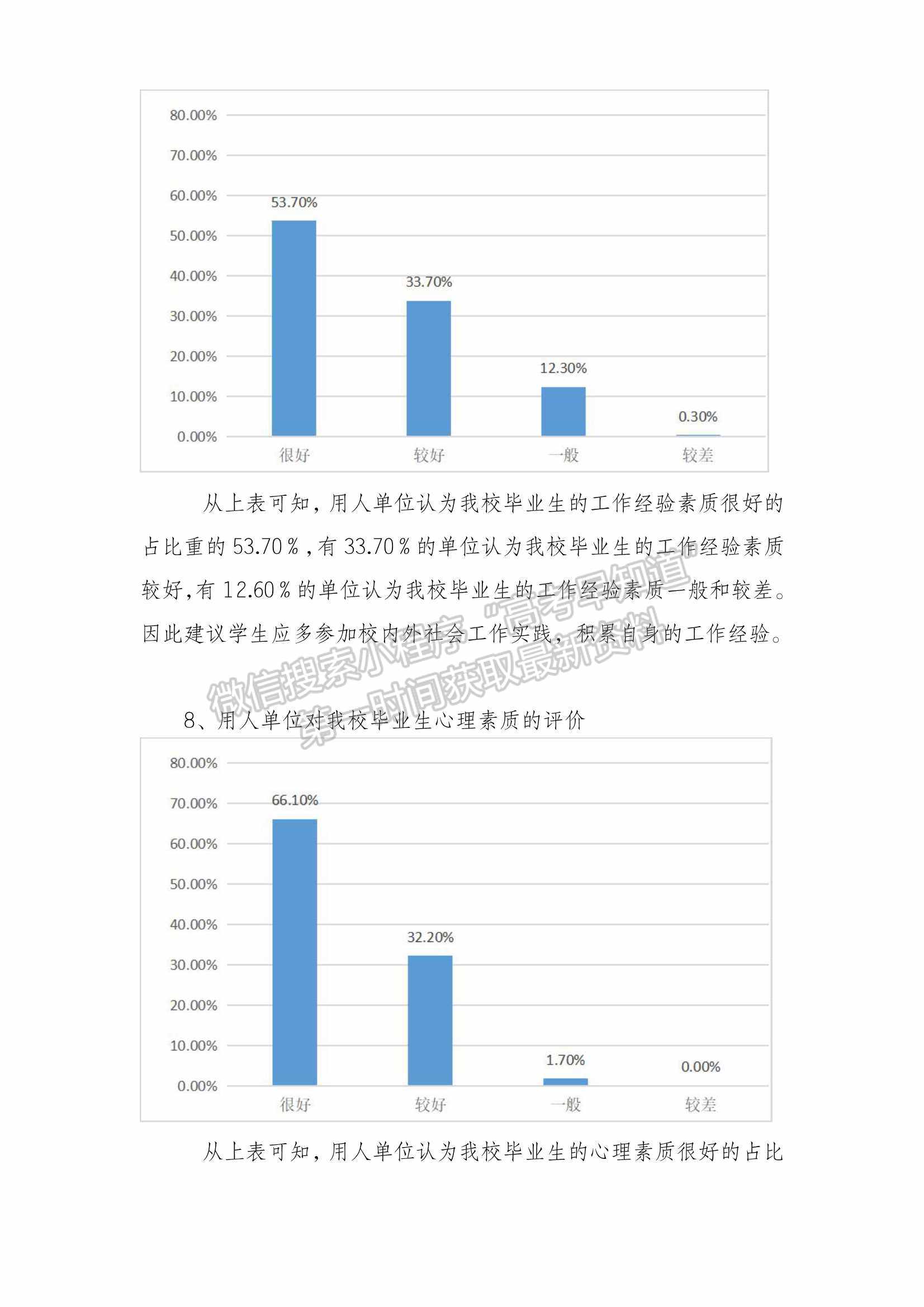 廣州應(yīng)用科技學(xué)院2021年畢業(yè)生就業(yè)質(zhì)量年度報(bào)告