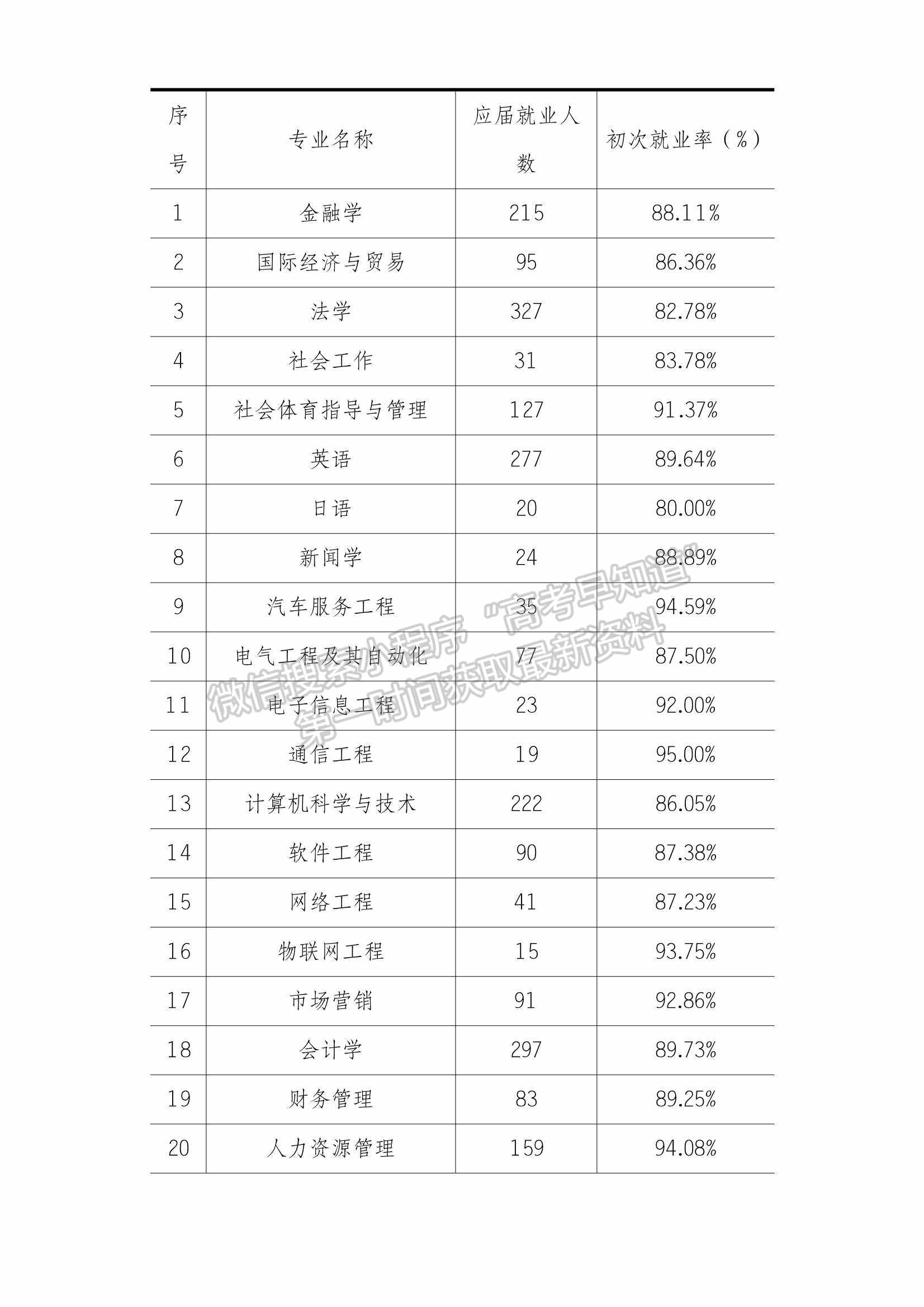 廣州應(yīng)用科技學(xué)院2021年畢業(yè)生就業(yè)質(zhì)量年度報(bào)告