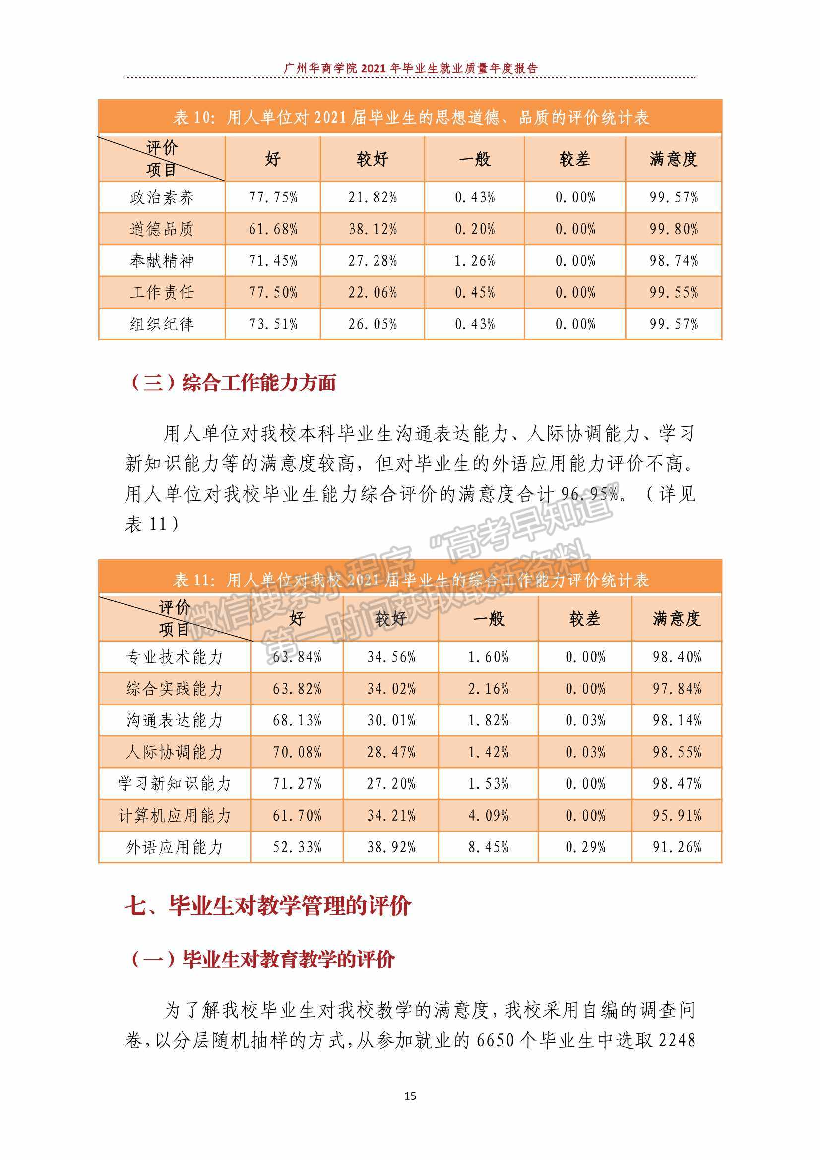 廣州華商學院2021年畢業(yè)生就業(yè)質(zhì)量年度報告