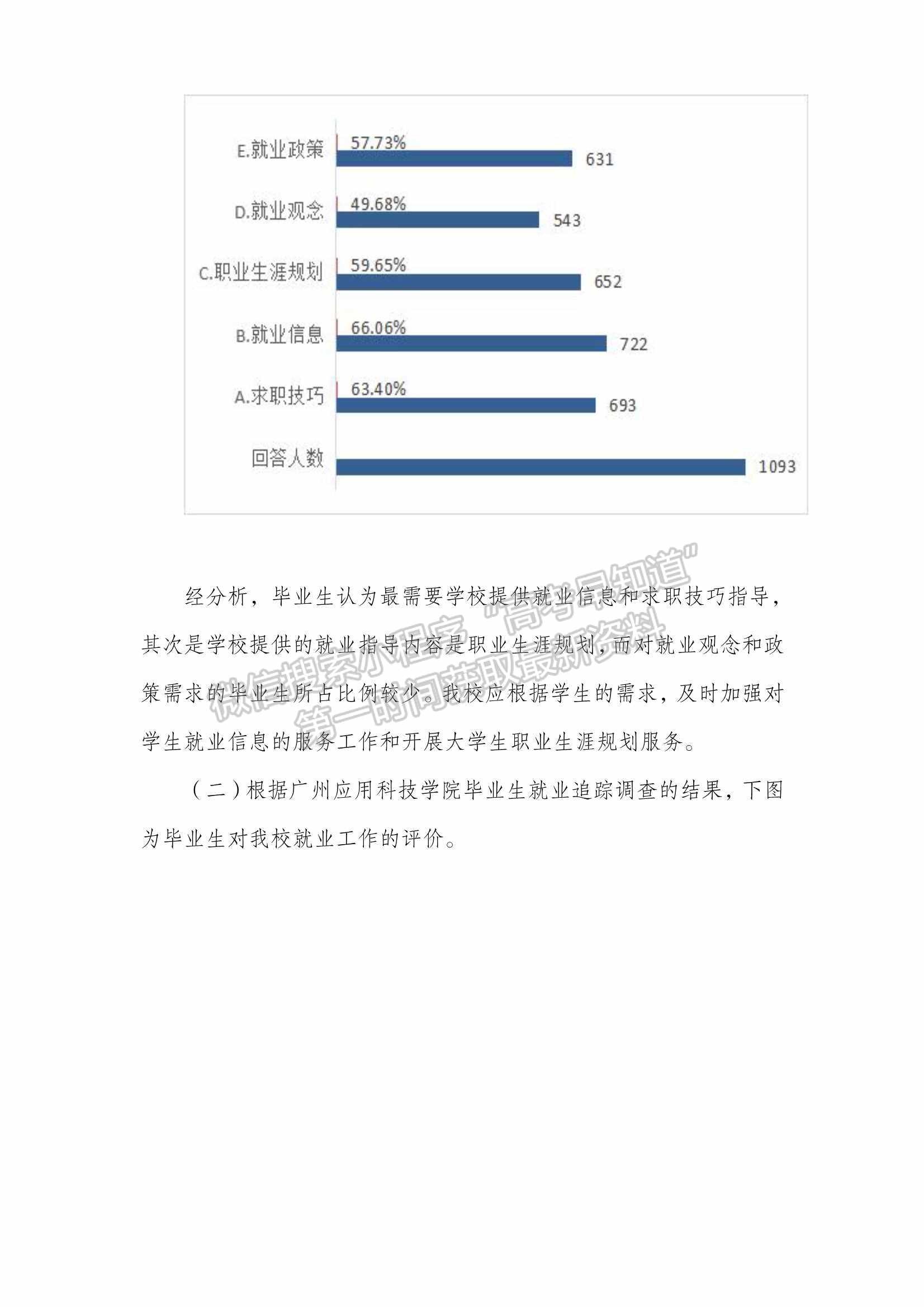 廣州應(yīng)用科技學(xué)院2021年畢業(yè)生就業(yè)質(zhì)量年度報(bào)告