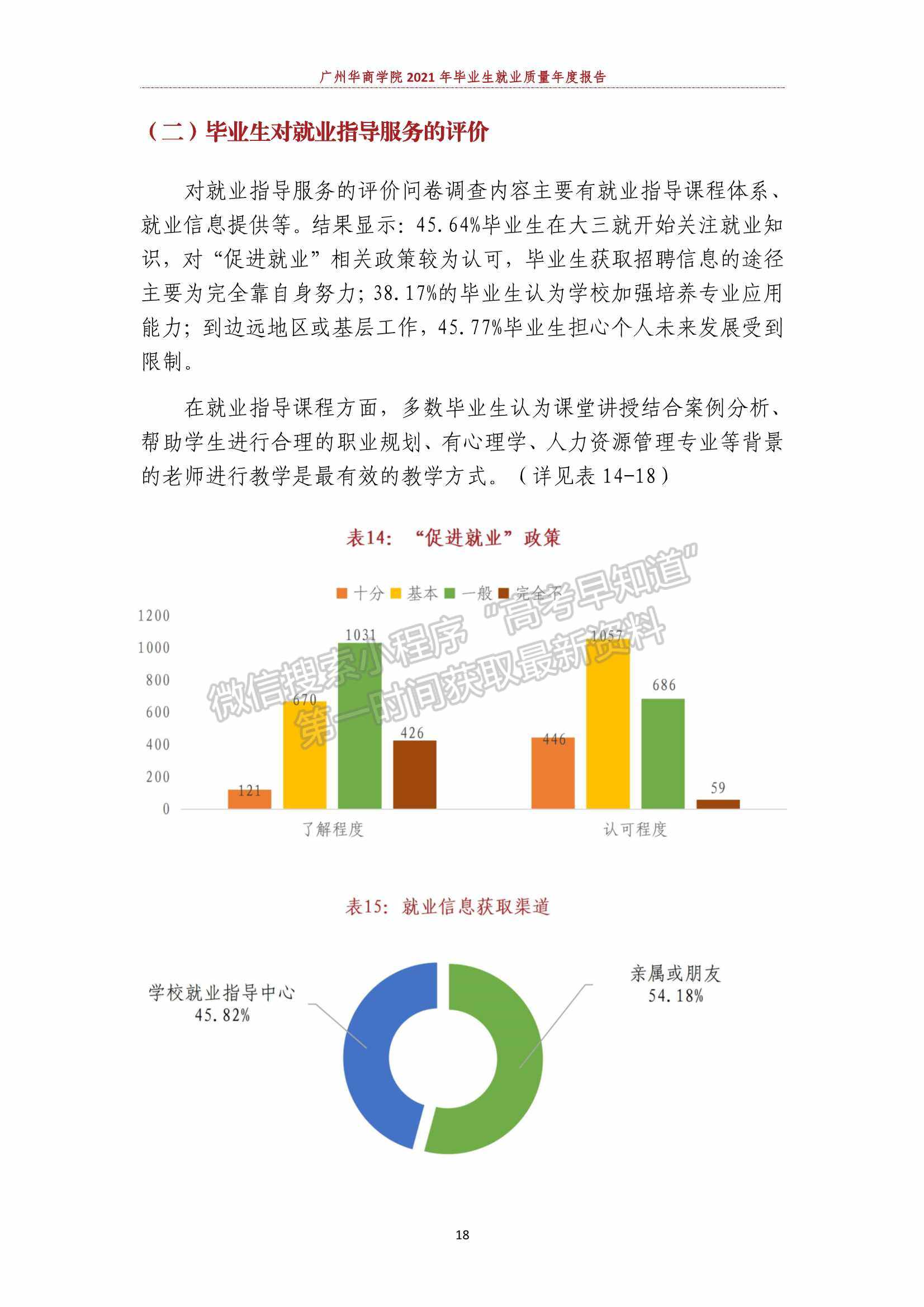 廣州華商學院2021年畢業(yè)生就業(yè)質(zhì)量年度報告