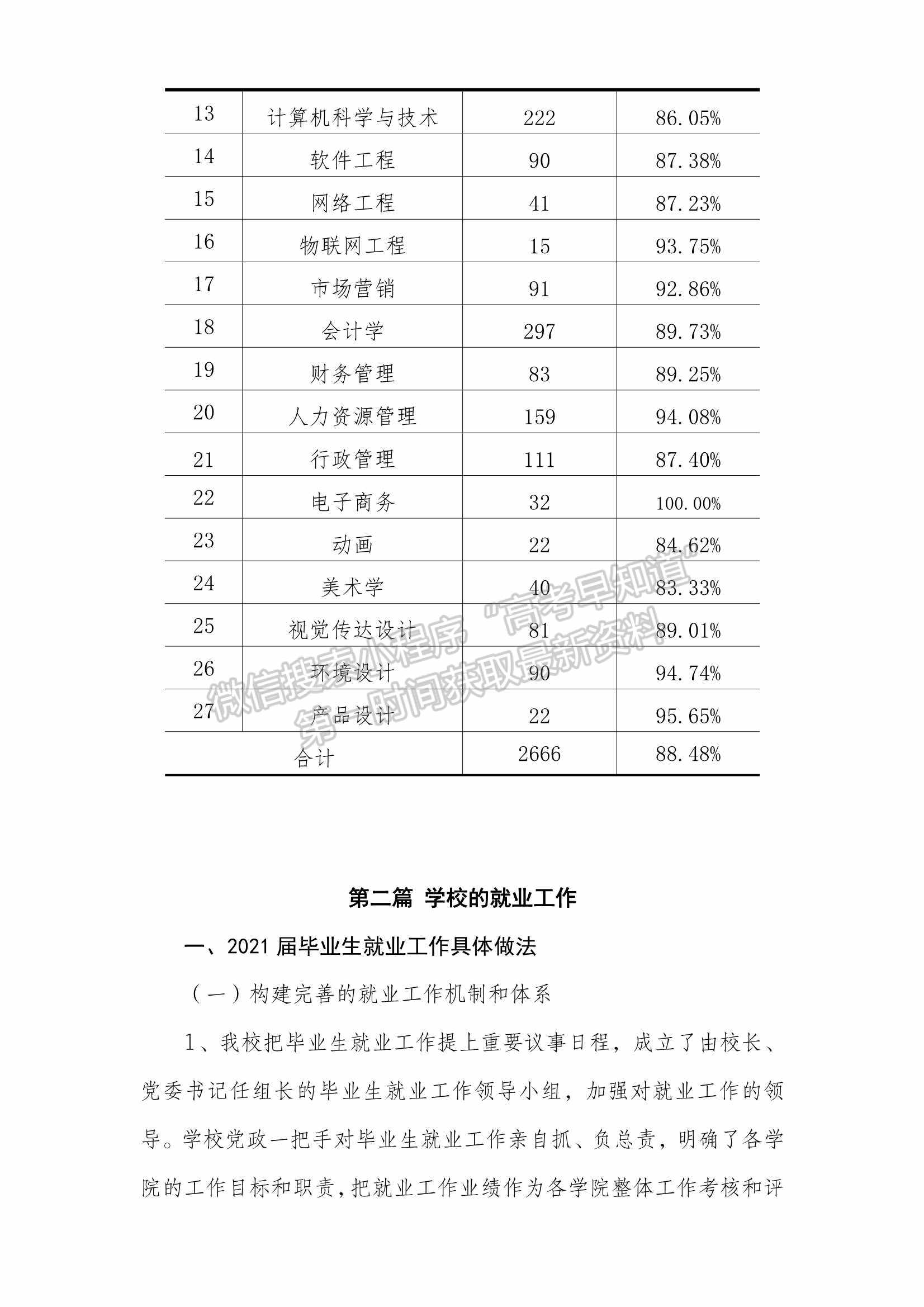 廣州應(yīng)用科技學(xué)院2021年畢業(yè)生就業(yè)質(zhì)量年度報告