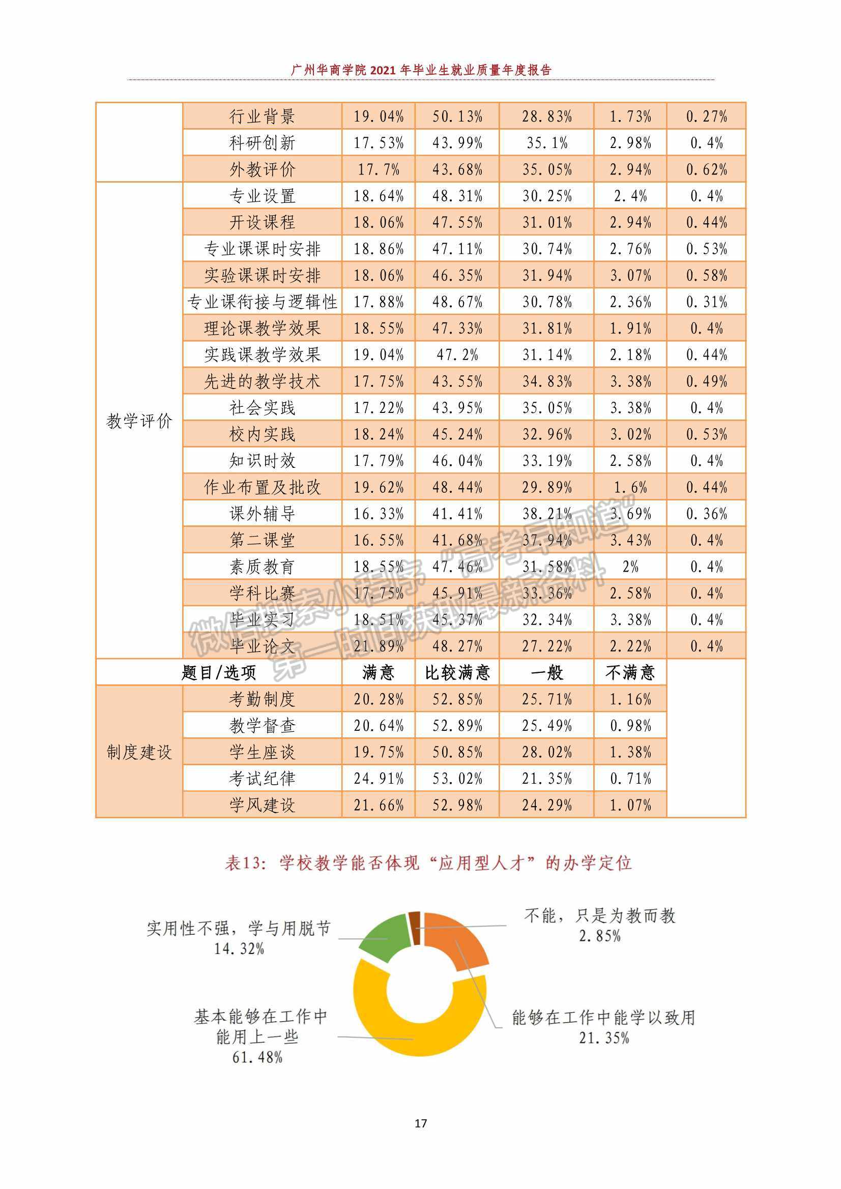 廣州華商學院2021年畢業(yè)生就業(yè)質(zhì)量年度報告