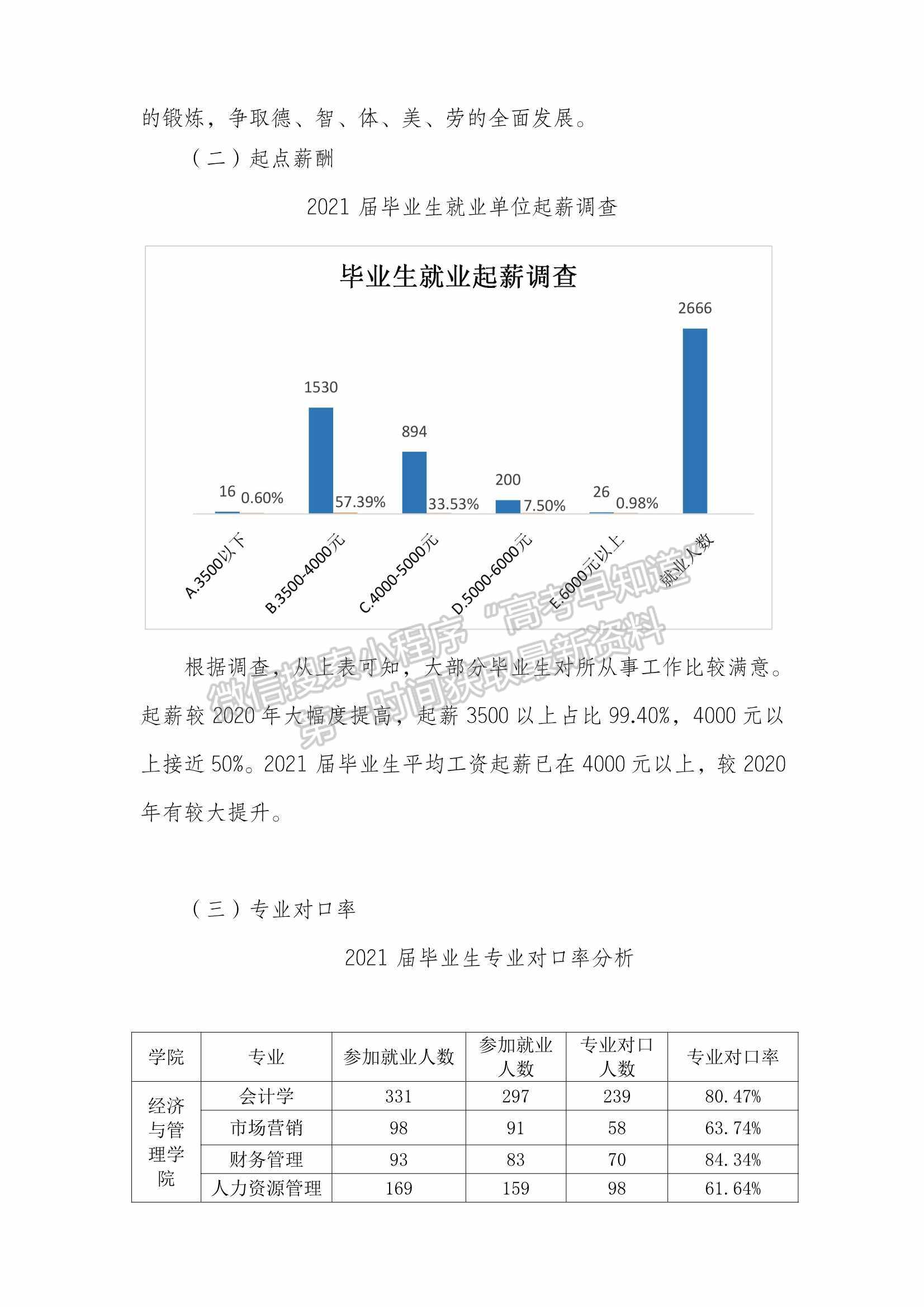 廣州應(yīng)用科技學(xué)院2021年畢業(yè)生就業(yè)質(zhì)量年度報告