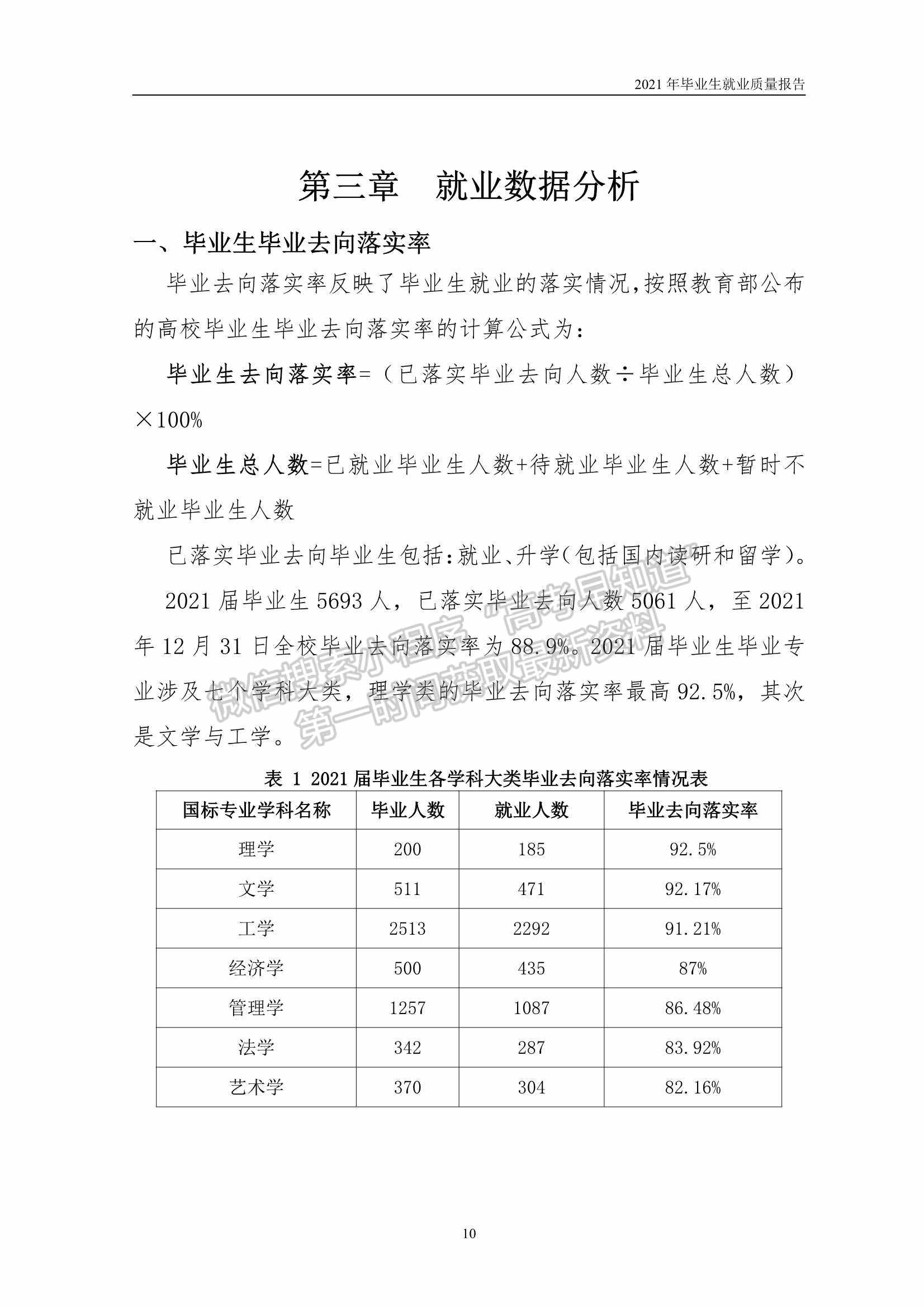 北京理工大学珠海学院2021年度毕业生就业质量年度报告