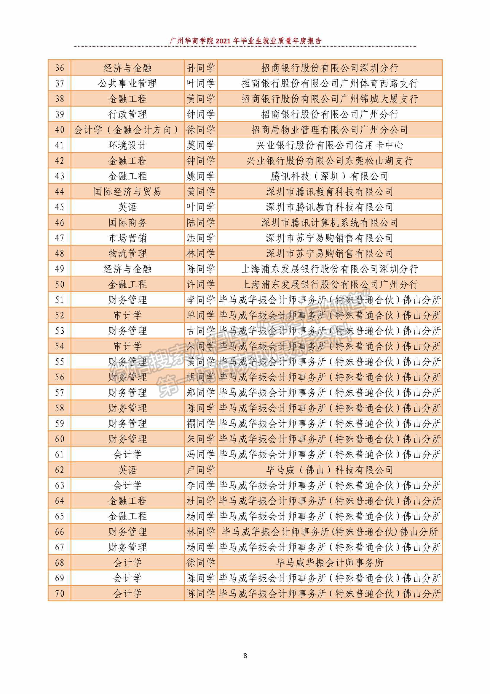 廣州華商學院2021年畢業(yè)生就業(yè)質(zhì)量年度報告