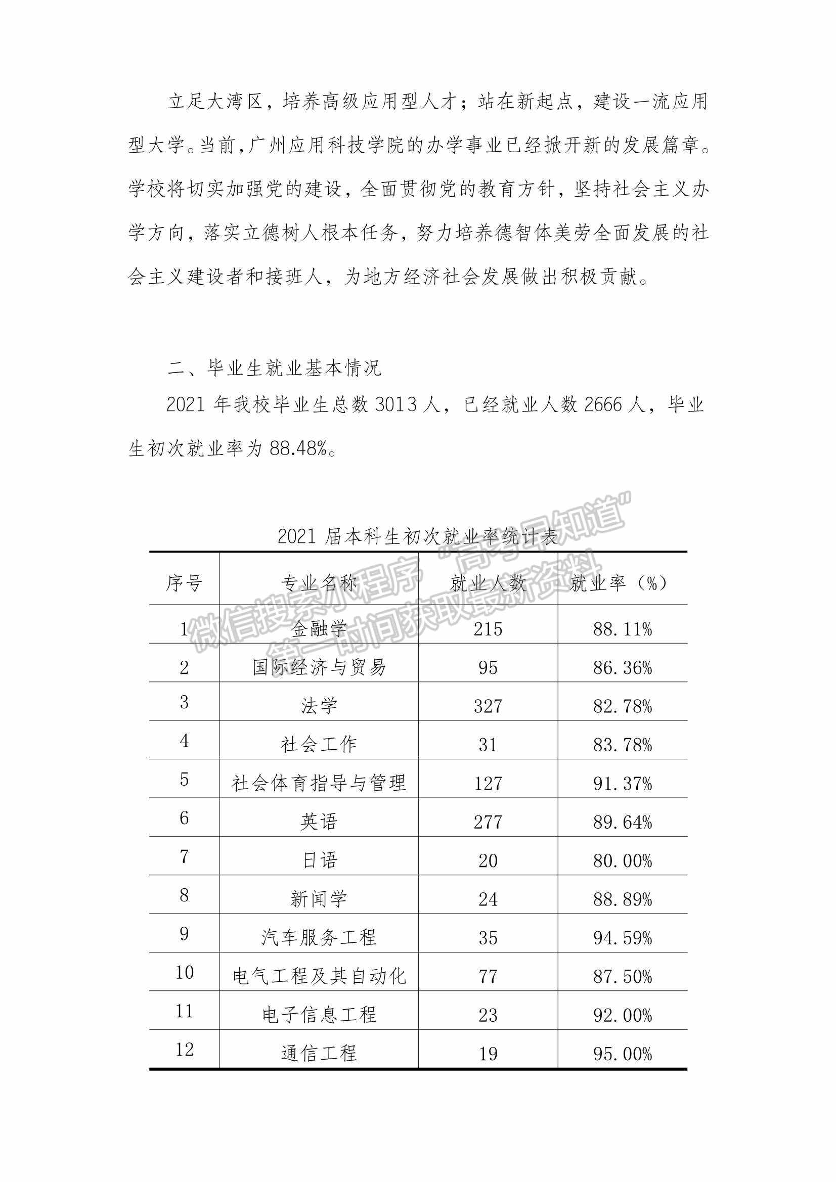 廣州應(yīng)用科技學(xué)院2021年畢業(yè)生就業(yè)質(zhì)量年度報(bào)告