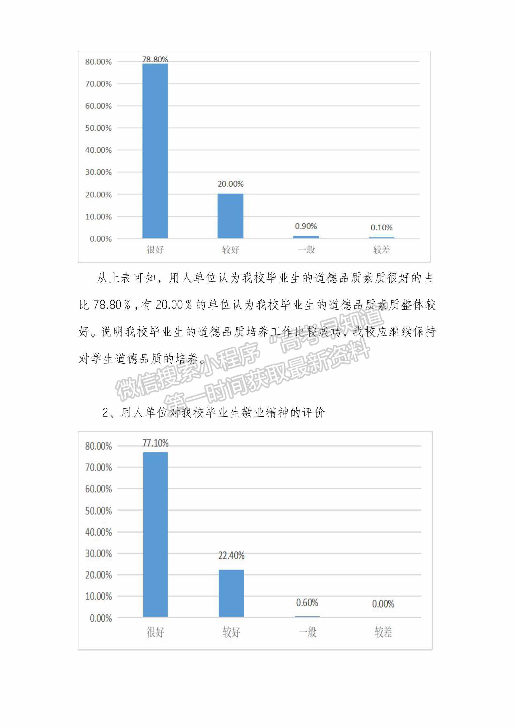 廣州應(yīng)用科技學(xué)院2021年畢業(yè)生就業(yè)質(zhì)量年度報告