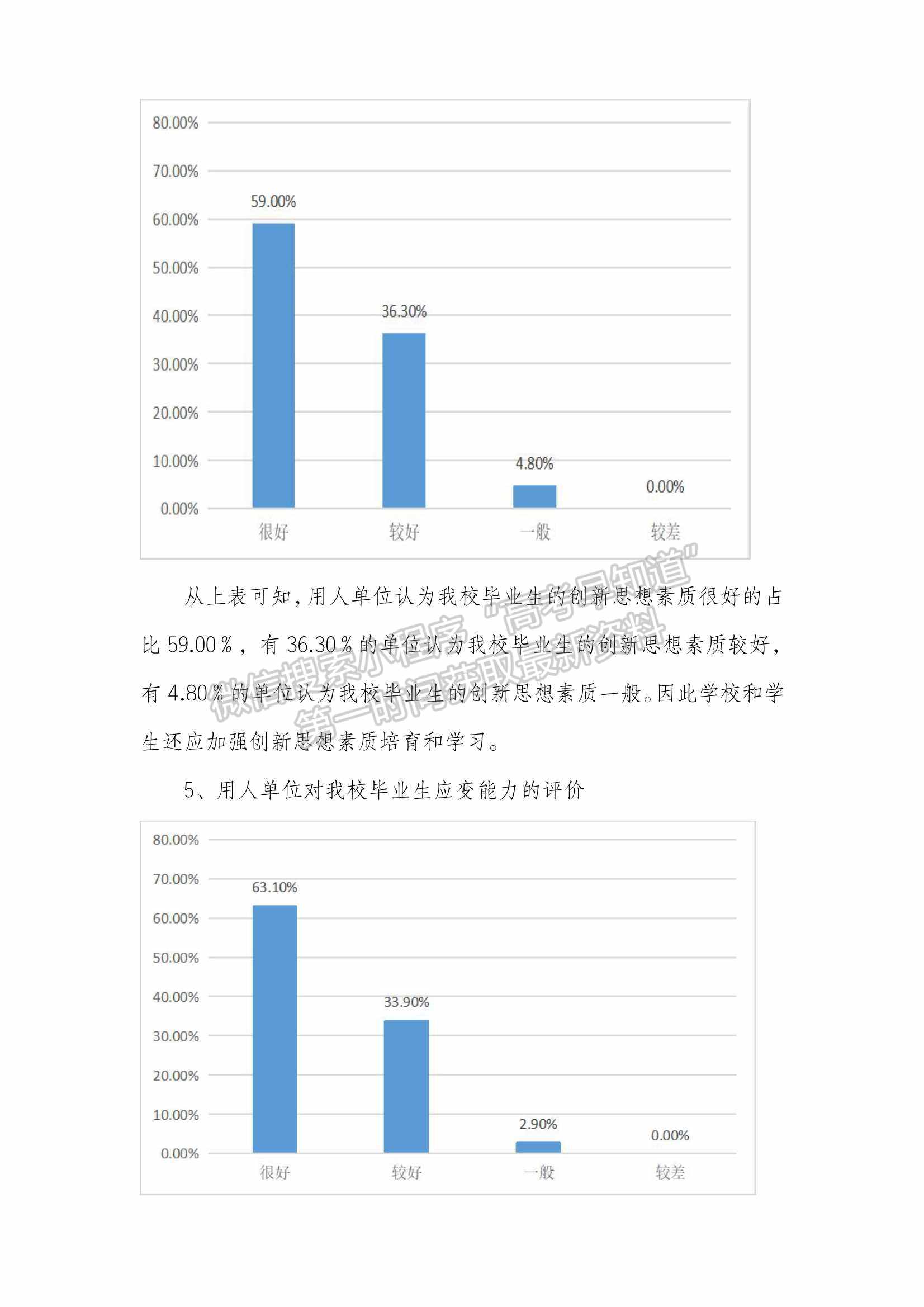 廣州應(yīng)用科技學(xué)院2021年畢業(yè)生就業(yè)質(zhì)量年度報(bào)告