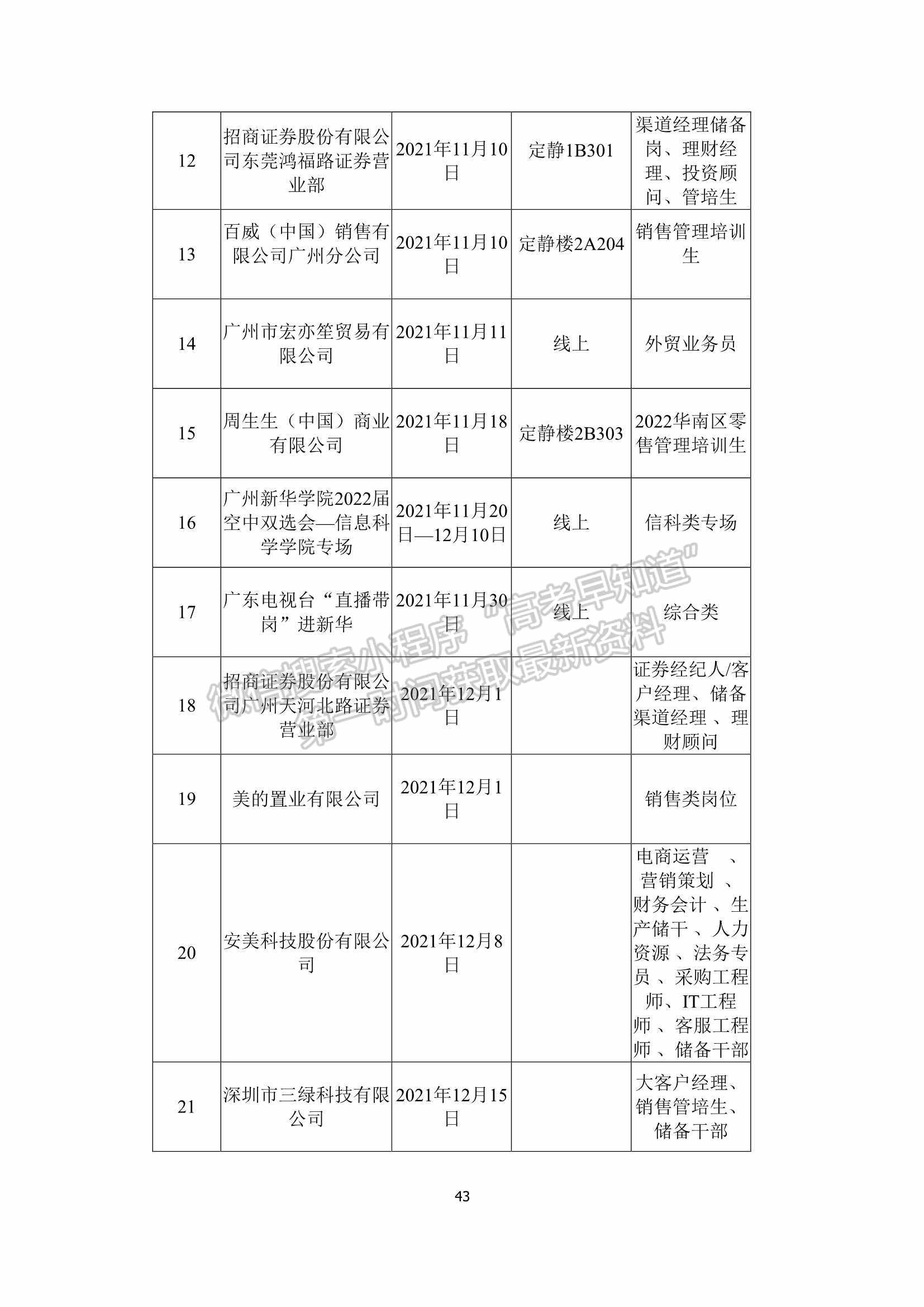 广州新华学院2021届毕业生就业质量年度报告