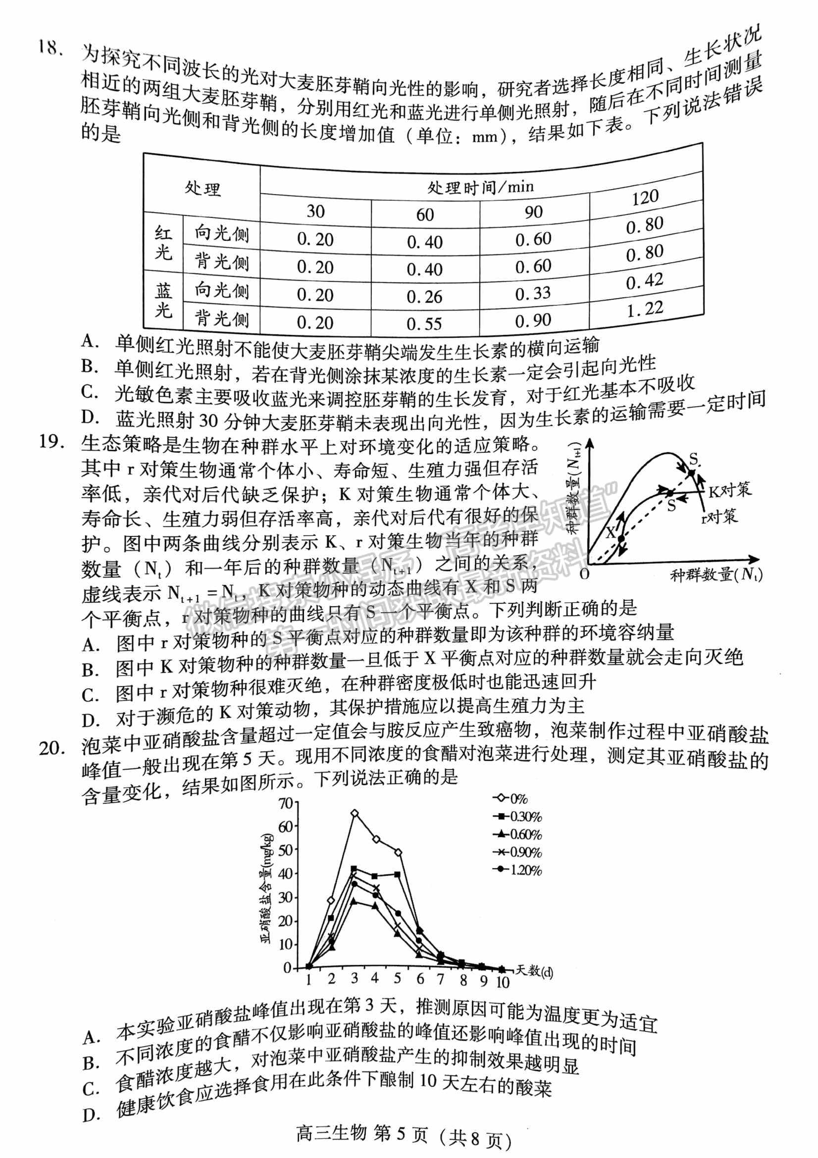 山東省濰坊市2022屆高三下學期高中學科核心素養(yǎng)測評生物試題及參考答案