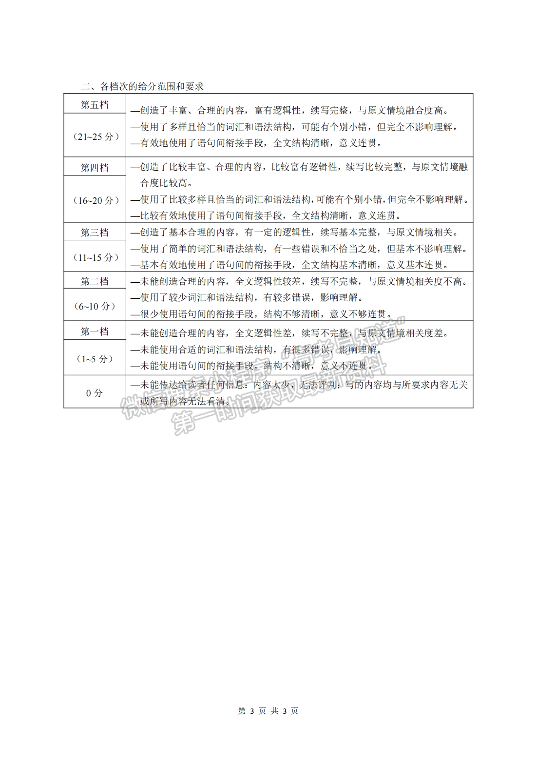 2022年3月31日-4月2日福建省診斷性聯(lián)考英語試卷答案