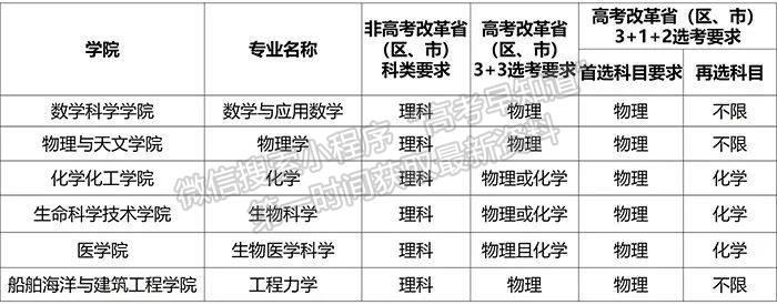 权威发布 | 上海交通大学2022年强基计划招生简章