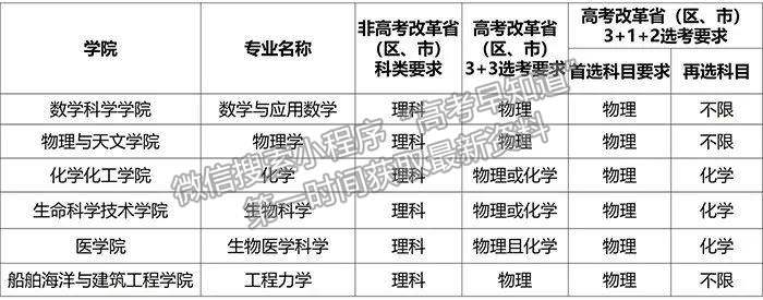 权威发布 | 上海交通大学2022年强基计划招生简章