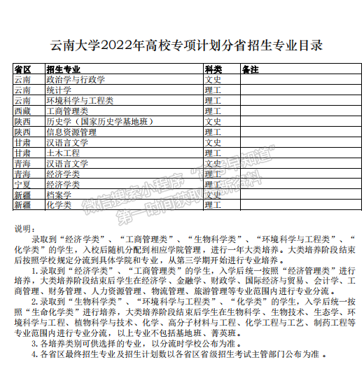 云南大学2022年高校专项计划招生简章